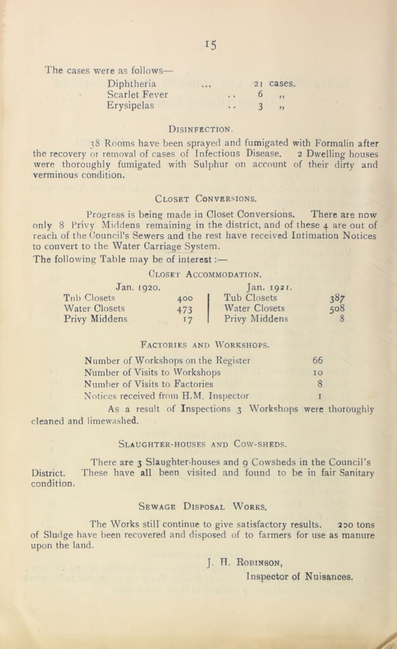 i5 The cases were as follows— Diphtheria ... 21 cases. Scarlet Fever .. 6 ,, Erysipelas .. 3 „ Disinfection. 38 Rooms have been sprayed and fumigated with Formalin after the recovery or removal of cases of Infectious Disease. 2 Dwelling houses were thoroughly fumigated with Sulphur on account of their dirty and verminous condition. Closet Conversions. Progress is being made in Closet Conversions. There are now only 8 Privy Middens remaining in the district, and of these 4 are out of reach of the Council’s Sewers and the rest have received Intimation Notices to convert to the Water Carriage .System. The following Table may be of interest :— Closet Accommodation. Jan. 1920. Tub Closets 400 Water Closets 473 Privy Middens 17 Jan. 1921. Tub Closets Water Closets Privy Middens 387 508 8 Factories and Workshops. Number of Workshops on the Register 66 Number of Visits to Workshops 10 Number of Visits to Factories 8 Notices received from H.M. Inspector 1 As a result of Inspections 3 Workshops were thoroughly cleaned and limewashed. Slaughter-houses and Cow-sheds. There are 3 Slaughter-houses and 9 Cowsheds in the Council’s District. These, have all been visited and found to be in fair Sanitary condition. Sewage Disposal Works. The Works still continue to give satisfactory results. 200 tons of Sludge have been recovered and disposed of to farmers for use as manure upon the land. J. TI. Robinson, Inspector of Nuisances.