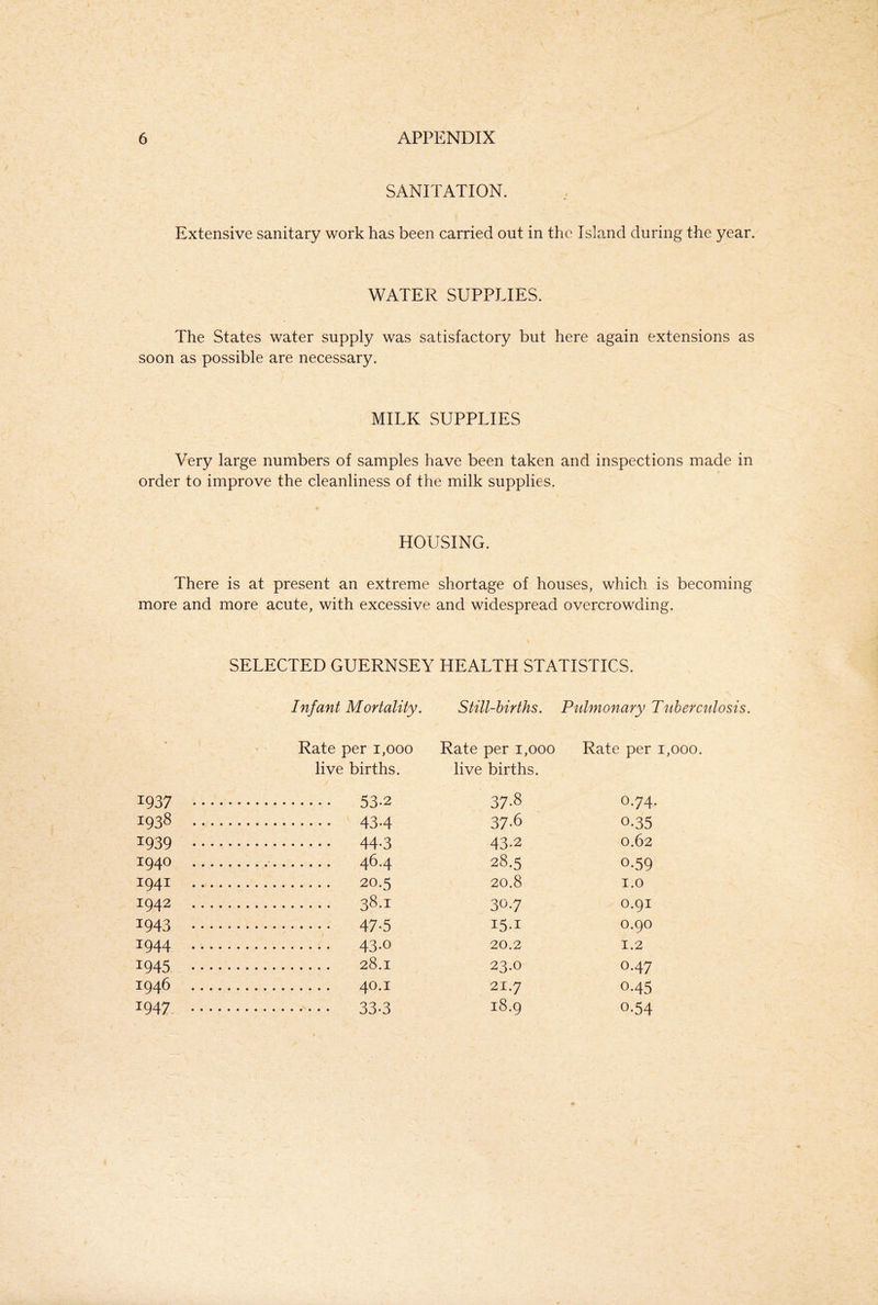 SANITATION. Extensive sanitary work has been carried out in the Island during the year. WATER SUPPLIES. The States water supply was satisfactory but here again extensions as soon as possible are necessary. MILK SUPPLIES Very large numbers of samples have been taken and inspections made in order to improve the cleanliness of the milk supplies. HOUSING. There is at present an extreme shortage of houses, which is becoming more and more acute, with excessive and widespread overcrowding. SELECTED GUERNSEY HEALTH STATISTICS. Infant Mortality. Rate per 1,000 live births. x937 1938 icno 53-2 434 44.2 yOy 1040 46.4 IQ4I 20A IQ42 38.I IQ42 47.s IQ44 4^.0 28.1 1946 1947 40.1 33.3 Still-births. Pulmonary Tuberculosis. Rate per 1,000 Rate per 1,000. live births. 37-8 O.74. 37-6 0.35 43-2 0.62 28.5 0-59 20.8 1.0 30.7 O.9I 15.I O.9O 20.2 1.2 23.0 O.47 21.7 045 18.9 0-54