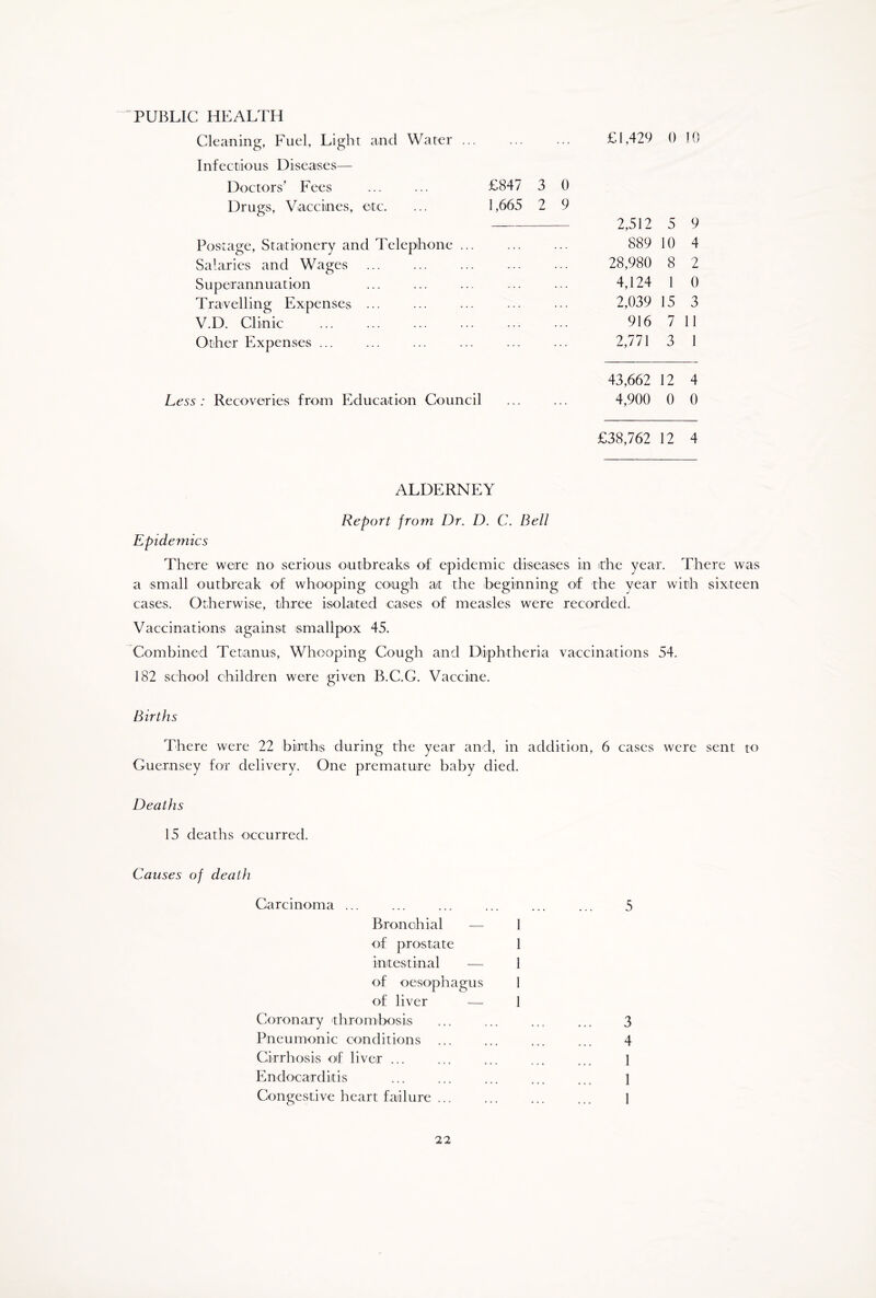 PUBLIC HEALTH Cleaning, Fuel, Light and Water ... ... ... £1,429 0 10 Infectious Diseases— Doctors’ Fees ... ... £847 3 0 Drugs, Vaccines, etc. ... 1,665 2 9 2,512 5 9 Postage, Stationery and Telephone ... 00 GO 10 4 Salaries and Wages 28,980 8 2 Superannuation 4,124 1 0 Travelling Expenses ... 2,039 15 3 V.D. Clinic 916 7 11 Other Expenses ... 2,771 3 1 43,662 12 4 Less: Recoveries from Education Council ... ... 4,900 0 0 £38,762 12 4 ALDERNEY Report from Dr. D. C. Bell Epidemics There were no serious outbreaks of epidemic diseases in ithe year. There was a small outbreak of whooping cough at the beginning of the year with sixteen cases. Otherwise, three isolated cases of measles were recorded. Vaccinations against smallpox 45. Combined Tetanus, Whooping Cough and Diphtheria vaccinations 54. 182 school children were given B.C.G. Vaccine. Births There were 22 births during the year and, in addition, 6 cases were sent to Guernsey for delivery. One premature baby died. Deaths 15 deaths occurred. Causes of death Carcinoma ... Bronchial — 1 of prostate 1 intestinal — 1 of oesophagus 1 of liver — 1 Coronary thrombosis Pneumonic conditions Cirrhosis of liver ... Endocarditis Congestive heart failure ... 5 3 4 1 1 1