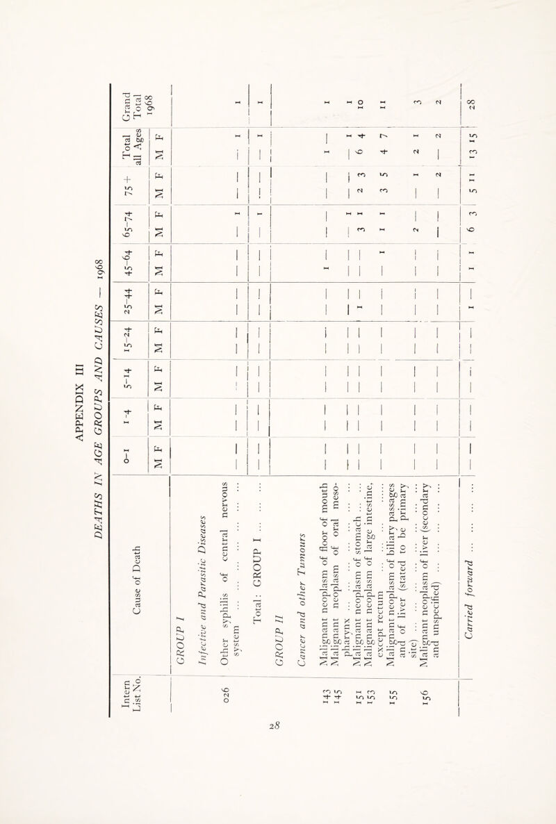 X t—I Q X & a, a, < 2 8