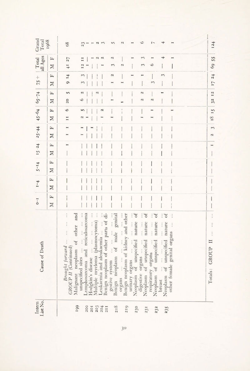 1 2$ 00 CO <-> i-< CJ CO uo d HP O P- HP p- p Q ON 0 <s d OH ^ HP C/3 -r* CJ 1 pH HP 1 »-H Cl N d ■ HP CO HP P* HP LO 3 tuo n HP 1 1 VO H ^ § HH M HP CH | | 1 1 HP CO d | CO nO 1 1 1 ON NO P + Ph HP CO i 1 1 | d | HP HP 1 CO | P* d LO § ON CO 1 1 1 1 HP HP 1 1 CO 1 1 HP P* Ph tr» C4 1 | N | | | 1 I d 1 HP ! d 1 I 1 1 1 1 1 1 1 HP 1 U-3 O § 20 NO 1 1 1 1 HP - 1 d d 1 1 d CO P” Ph NO VO 1 1 1 d i » | • HP | HP •0 O 1 1 1 1 i 1 1 1 >P 1 LO P* S HP HP <s HP ! HP HP i 1 HP HP 1 1 GO HP Ph HP HP 1 - ! 1 1 1 | | | | | | CO 1 •O P S HP Hh 1 1 I 1 1 1 1 I 1 1 i d P N Ph HP 1 i 1 1 1 1 1 | 1 I 1 I HP to HH S 1 1 1 1 1 1 1 1 1 1 1 ! 1 1 P Ph 1 1 1 1 1 1 1 | 1 j [ I 1 j 1 HP i 1 1 * i 1 1 • » 1 1 'O S i | 1 1 1 1 1 1 1 | | | i | <73 <D Q 0 C/3 3 CS u c o ■g •*-* ^ .2 J Ui U-k 03 a a 0 O <-1 M—I o 33 V. Q V. O t3 o 0 0 C/3 c3 a3 s o 0 5h Cj <s.) O i1 H 3 0 • i-H 4—> 0 0 PJ S r3 o3 0 . I 0 Q crj c/3 *-H a 0 -G c3 S=0^ h/T pH O V. CQ 0 u l— ^*H Qs £ O O cn Q_- 0 o .a <3J <73 0 0 H lG % 0 0 o.. &C C/3 3 a rt G <D r- 2 5 03 P 0 ■33 O m* o oq 0 03 C/3 O p ■P £ o, b0 S p >c o3 0 03 rH _0 Tj oj P ^ 03 £ 03 • i-H CJ £ o, £ .lt1 ^ ■*—! 24 G ^ Jh J 1 • r—4 • Sh • qq • q-H • q-i • q-H *■£ : as •M • r-H : cj -O : 0 : 0 • O : 0 M—1 O . C3 . Qj • W ON ■<—1 : 0 CJ • in • 0 • i-H : 0 0 • 0 • 0 C/3 bJQ oq 3 3 a 3 +-1 z-H ■l-J HH ■M 4-H J-i • • G • <73 . o3 . G c3 : 0 : ^ : a : 0 : 01 : 0 Oh /*H b'. i-H : 0 . OJ • H • 03 • • 33 CJ . 0 • 0 • 0 . 0 : <u P3 LG <-G c-G C-G 4-J O <p—1 ; 0 • rH • 02 • i-H • CD • i-H • CD • H CJ • rH • 0 • Sh * : 0 : cj CJ : 0 <-H q—1 Oh Oh Oh Oh' 0 rj O C/3 H c® 2 c cri C/5 rH C/3 C/3 C3 Oh O <d £ 0 C/3 o3 Oh ^ O h^ qj 01 C/3 C/3 c3 H— ( 00 o CD <73 H o 03 iP'Z o CD >• b/j o CD pq C/3 CD bJO 0 <D pq (73 ^ rt P &.*> <-H ^ CD pq !h o3 0 1 1 r-H 0 P C/3 C3 p a p 13 00 a c+_| o o <d _ > p C/3 P <73 CD Oh bJO Oh ° LP 0 0 Tj <D £ buO ^ O t-H Hn P !-i o ^ p; h tb C/3 4—1 .3 P CO-P P <73 Oh CJ <D O r d qj O 5 £ C/3 P P 00 0 o p CD 3 buO CJ ‘o ^ £ r-i CJ P ^ c® » 03 0 r-P <u Oh-3 o p oj 0 Ph £ o pq O c/5 4—» o H On O M CO p* HP 00 ON O HH Os O O 0 0 HP HH HH CO CO CO IH d d d d N d d d d N *-0 CO N