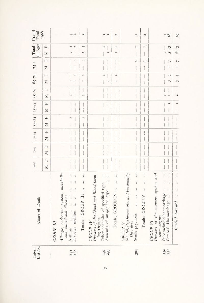 |a s§ P q on O H oo 04 in 04 04 I 04 oo ON Total all Ages Cl hH C'J 04 1 1 oo 04 HH j HH HH HH 04 04 1 i rp 1 M1 i-h in oo d NO + Cl | hH hH | | | 04 « 1 ^ |d on l- H-H <C 1 1 1 i 1 1 1 ! i | l ^ HH Id 1 PL I HH ~ HP 1 1 HH 1 1 j 1 in in in NO s i hH p ! i M oo P Pl ! i | | 1 ! ! 1 1 1 I ! in P~ hH HH 1 1 1 i HH HP 04 p- p- i Pl | i 1 ! | 1 i i i ^ hH in 04 s i i 1 1 1 1 | i ! I 1 1 ! 1 P 04 1 Pl hH i HH 1 1 | | | 1 HH § 1 ! 1 1 I | i I 1 1 ! 1 1 Tj- •—< Pl | i i | | I i t l i 1 1 1 in § 1 1 | 1 1 i | 1 1 1 ^t* 1 Pl | 1 | | | i 1 l i | 1 HH S 1 1 1 i I 1 I 1 i 1 l l 1 hH 1 Pl i 1 1 [ i 1 | i l , 1 l i | O § ! 1 1 1 1 1 i l l 1 P V Q V Ji P P u Vi <u £ •*-> C/1 a, O GC O o • d —d o L3> 33 n L P to <u l n V*5 Vo Q 3=^ <L Vo Vo • d r»i Hd rd^ T 33 L S3 o o 33 \s d • d v- •di •~\ fS> O ^ * <S» c/d P CJ a ; 1 HP ; • S3 * * H O . I 1 <u : 33 CL O o h>L <u CQ Tj CL l—l <U L HH HH 33 o» Cp H< ♦ H CL Hd 33 n 'L D 33 G-UP C/2 . rH O O C CJ M—I gj PC r 0 5 O Pi C/D l C/2 P _, C/2 P CD r* 4—' °-o^ q o ^ « &.S T < Q Si *p u O H ^ H ^ n~s o CL °° PL £ -h 33 O L C< -2 OQ Q CD bjQ P H £ O p p p -H o P > I—I CL £> o c^ o cn 4—> 0 rO * O'** I—4 OS S3 o V2 V. <L CL 33 r-i S3 o • S* Ki C V. 11 L C/2 O . d C/2 c C_> _P t2 u 33 ■ v. CL b^O & h P P <u P i? P o< > W' £ > CLj * rr ^ £> 03 rr ^ § S Q ’5 o< > Cl P o cc o Vs 4~> o H 5 o <d CO 03 rn Ld 03 <L •d O') <d4 o L L L <L ►*1 M—. ^ C CL 'n L o °° 03 <L vo d <D bo p lC Sh fL 0 a <u bJO 03 PC J-H 5-1 O O C£ O Q <u P £ P g P O 05 •>=* P t°ix V «s s S-g ^ lc a ^ o <U CO (J 03 v- 03 & L- O 03 L • d L- V. 03 O H- O p-NO Ol 04 04 oo On On ra C4 ^t* O oo O *-i oo oo oo oo 3l