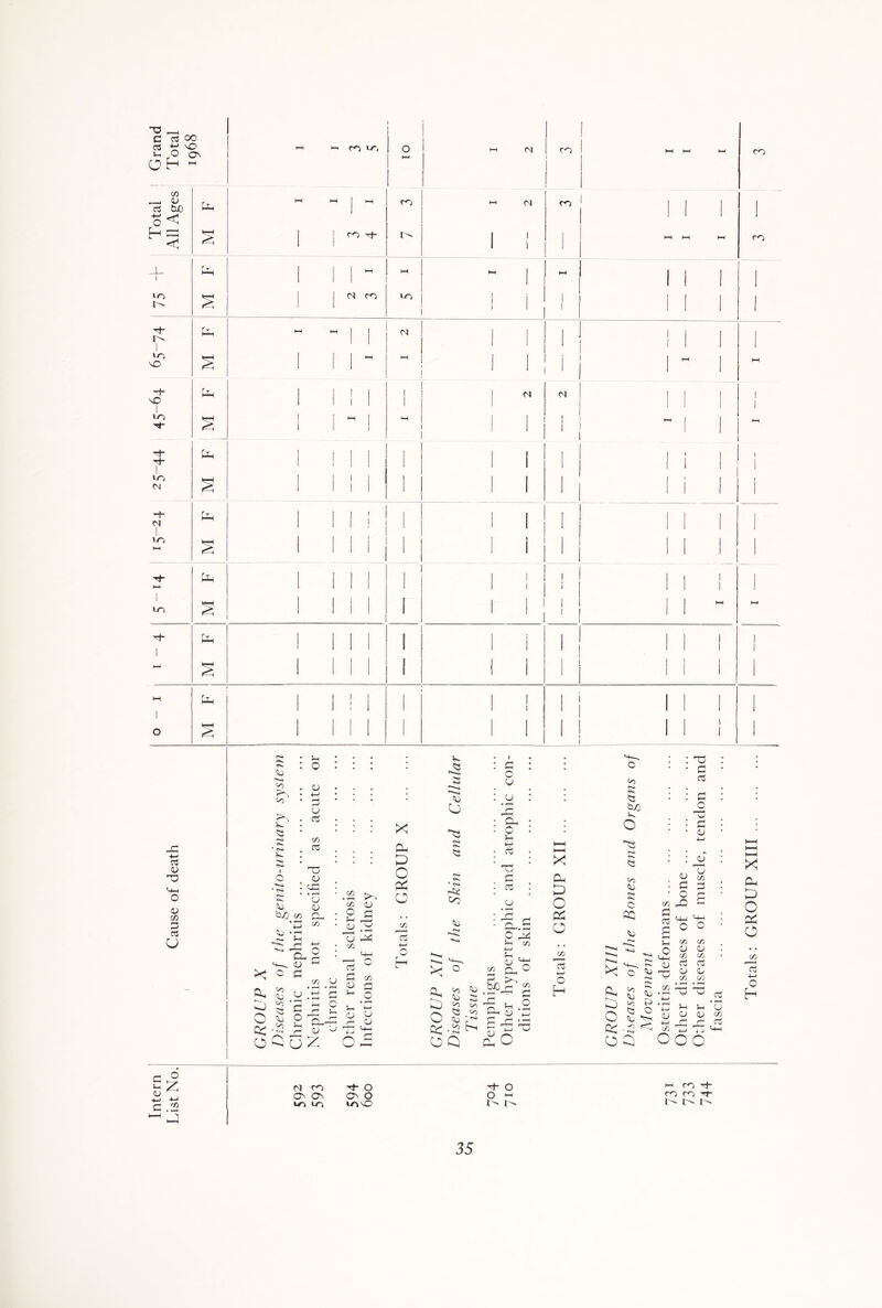 00 \o 1 ON I nu-, | o | 1 1 1 ! 1 1 | | ^ 1 1 1 1 1 1 1 1 ' ' 1 1 | | ! 1 1 1 1 1 i,i X o * rn 2 cj c <L> 1 C-C • c/p • r-H C/D Pd • rH CJ CJ CJ O 1 CA) Oh . 0 * P . . • 1—4 4-> C/D • aj 73 CTj • ^H J-4 7j 44 r—H d 43 Ph CJ not • Vj a MH 0 4—> O H • <s> 4J CO <4 0. O S c-o S y O £ cp  p o cn CJ • rH • H 4-J rn • 1—I HH H O 54 c/d g p 5-1 o c S ^ Oh-P o C7 o n *7 o CJ u rH CJ X Os 05 <u 5 or Os 7 O O Qj • '» Qd -S ^ O Q P : 03 : CJ • r-H •: a,.* 0 44 i-H ryj § >« S3 C4° bJQo' 2 •p ^ P H—H <_, O Dh CJ 'p P 47 4G P 73 73 <u P3 Ph O Ph P o Ph o cn 15 4—* o H <0 <U pH H*. O 07 cu s S—«. c*s o ^ S? 2 1 5 7 o 0^7 cp -P < O Q O cn • P P ' O C tn 43 —1 «■ -g S 0  }_l C/D C/D o CJ O r 7 c/d cn> CJ rt 03 r- CJ O CJ c/3 C/5 ■n - u 7 • <-H 4~H r-1 CJ qj cj cj c/d 4_> _G _G rt c/d Ph J O Pd O c/d 15 4—> h OOO MO to ■7- o On On O O'-1 LT> U~> W-»NO { ^ f^s H O t|- CO CO H* r- i> r-