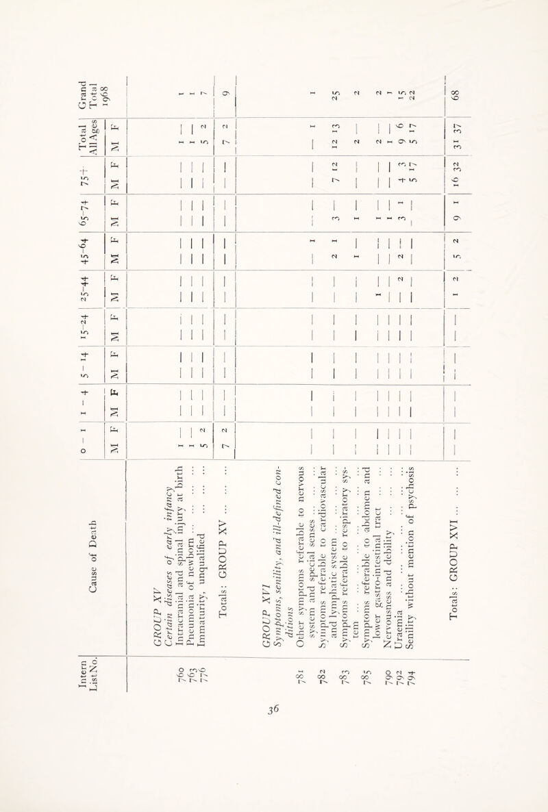 C — c X 00 os '•r' s-h ^ o Oh - o LO CO CO M h in n ►H (Nj 00 MD Total All Ages M F 1 1 N 1—1 >-t 10 CO t'- H4 CO h-1 1 N CO 1 1 CO | \0 >—1 C3 HH IO CO HH CO '2 Ph 1 1 1 1 [ CO fc-4 1 1 1 1 M r- hH CO co LO t^- s 1 1 1 1 1 ! 1 1 1 ^ sO hH ^t“ r>* 1 Pn 1 1 i 1 1 1 1 1 1 | l”H ! 1 hH 1 10 <3 s 1 1 1 1 « KH hH ►H CO 1 h* sO 1 pH 1 1 1 1 HS HH 1 1 1 1 ! 1 CO 1 UD 3 3 1 ! 1 1 I ro ! hH 1 j CO 1 10 t|- f pH 1 1 1 ! 1 I 1 1 1 1 1 I N 1 CJ LO N M 1 1 1 1 1 1 ! 1 1 OM 1 1 1 hH 3* M 1 Ph i 1 1 1 1 1 1 j 1 1 | 1 1 hH 1 1 1 I 1 1 1 i 1 1 1 1 Tt HH Poh 1 1 1 1 1 1 1 | 1 1 1 1 I 1 *-0 k-H X 1 1 1 I 1 1 1 1 ! 1 I 1 1 1 3- Pp 1 1 1 1 1 i | | | | | | 1 HH s 1 i 1 1 1 1 1 1 1 1 1 1 HH Ph CO CO | | | 1 | | | 1 | 1 O ►H 1—1 lO 1> 1 1 1 1 1 1 1 1 1 1 ci <o Q 03 Vi 3 o3 CJ 3 o i- / o ' * 23 h-3 f-1 Vj <-H • -H o 8 <a X 4-> M • r»H 4—> Ctf <s> <>» • t>> hi 3 v. Q r 03 s—/ o <o <u K 8 O <u X -2 h g £>-| O -S op o o 3d —! 3 <D 3 S-h (_£ C OmH h'f CU> 3 u rt 03 c3 3 3 o oj 3 X rt Jh U oj >H OJ 5-1 3 4—» 03 6 a > x PL, o o o cn 15 4—> O h s o 0 33 03 hH rh. oj 33 1 f-^4j r-'<5 • ts> r^3 S •N PN SO • <s* -i • <s> ^ <^> X <0 Qh § c/5 3 0 > 5-i 03 3 5—i o3 3 U Vi 03 > O v3 O h 03 03 03 ‘ C/3 03 3 <u O Vi 4-J r3 c3 5—1 03 50 O) ^ ° PP ^ - o & o 03 oOS 03 5h • < ro3 03 3d c/p 03 c3 3 Ph ^ 3 * ,03 0 ^ h ^3 ^ ^ C/5 h> 23 P 03 2 • (75 ‘ >> C/5 • K'~'> 1 t( o : 03 • H • *-H Oh • co : qj H S O CJ h 4-> c/3 QJ S3 3 y a 03 4-H 03 5h Tj : 3 • a 3 : 03 I ^ O 03 ro a n H C3 O 3 33> c/3 • »“H CD o h3 03 CD 3 o c3 03 3 o3 5h 03 M-h 03 !—( 03 c/5 S-U 22 3 *0^ rr, i— X. C3 S S : >'§ • 2 3 p c2 C CO T o 5-1 4—» C/D cxj b/_ ,3 : 3 03 03 ^ . a 3 • ^ 3 03 3 O r3 03 2 s 2-s E £ . cn C/5 C/5 -I-1 03 3 3 £ 75 P -3 ^ 0 a .t: a g 3 O ro^O so O r-» i ^ i ^ l-H (NJ CO 00 I- I- ro CO Lo OO O ro Tj- 0s. Os Q\ > X PH o P4 o CD 4-> o h