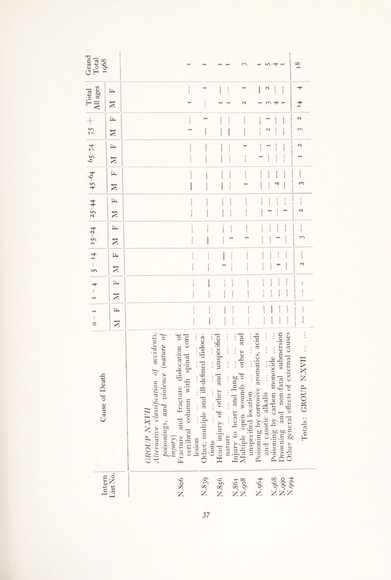 I Grand Total OO 30 03 h-l f-H HH M l-l CO t *-i 'c H- H ! OO f-H Total All ages Ph § HH HH 1 I 1 ! “ H HH M 1 N ! 1 n C^; H- l-l H- H- — + pH HH 1 ! 1 1 HI j | I CJ >c S f-H 1 1 1 I N ! 1 1 CO H- i Ph 1 1 1 ! M | hH ! | Cl 1C 30 S 1 1 1 I I nil! 1 1 i f-H H* 30 ! 1 1 1 1 III! 1 1 LO H- § 1 1 ! !  | j N | co H~ H- Ph 1 I 1 I 1 1 ! 1 1 1 1 1 1 1 1 l i 1 »o (3| s 1 1 1 1 1 1 1 1 | hH i l-l N H Eh 1 ! i 1 1 1 1 1 1 1 1 1 LO 1—1 s i 1 j HH HH 1 1 H 1 i 1 1 CO Th >-H 1 i 1 1 1 1 1 1 I 1 1 1 vo s 1 1  1 i l l ^ N H“ PH ! 1 1 1 1 1 1 i III! 1 I M s ! 1 1 1 ! i 1 1 1 III! 1 ! hH Pi ! ( i i 1 MM 1 1 1 ! ' 1 O § I 1 1 1 ! II II 1 i 1 ' -d -M 173 <U Q V f) 3 C3 u <U • o* o o o • »s< ■S4 o X X • r-i CC CO ~2 <0 V. •s* ■S4 Q S <u cj S I— o P 'tj 8 8 P <s> 33 Dh G o £ os ij G T ’■n b/) IS* t—. • <S> <S* s. o t^5 • <S> o ■P- O jh o el u o • ^H • ^ h 73 d d o cC Oh CO ^ Si ■M OJ 'd u d 2 s C-H 3 T 8 73 CU P 3 *3 <>- 4-J ^ G Q o ~ 2 > 73 Q £ on • i— Tj o3 QU d c-d QJ T3 H 3 r3 CU a. = „ <w Q d .2 h 53 o> <u ^ Tj 3 4d • f-H CU <0 Cd c/j d rTj d t3 a) ^ r-| H : o 4—1 o ■ 3 du d 73 au P3 • 4-J : o 4H bJO o d H cf) Pd T3 d • CO : d3 • rH O . 73 co CU d o • rH CO Vh CO a; CO GU y 03 d 73 H 73 GU d o £ d o > r-H h 73 U O GU *-ri 2^ CU O .§15 4-> CU £ <u H d 4—* 73 d 73 —1 % d^ S • i—> n d hh s o : H 73 au i> CO • rH • rH co *—j O d J=t rP H I—H O 73 O ^.a be 3 d cu 73 d i-( cu £ £ d X CO o d '-j x o d a; d 73 ^ <-H Q d d co O O tu ^ d a: u rH CS Tj Ud y H CU WjbJO^ d d ° n 73 d o co bJO d u* > o O > X X d. X o Cd o CO d o u ^ GU X a .2 •“• i-3 30 o oo X C3 CO oo X 30 1C, oo X rs oo 30 O OO 03 X X H- 30 03 oo o -+■ 30 03 03 03 03 03 • • • 2,2:2c
