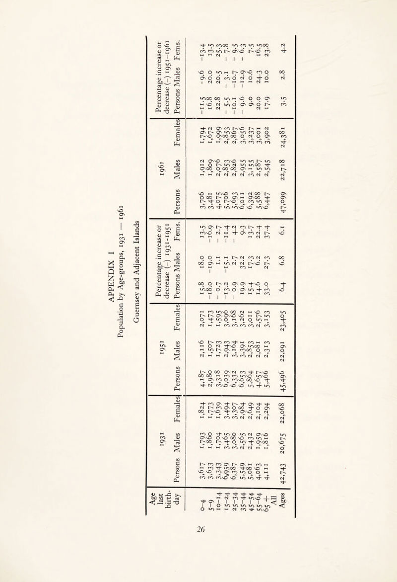 vO Ov CO Ov C/3 Gi X g >-H g Q w> X « Q. Ph >, < ^ g o ~ O 03 3 o- o Oh C/D 'T3 G o3 *co G 43 CJ 03 'O* < T3 G 03 !>. CJ 09 G l-c o C/3 C/3 G o C/3 Vi 03 Ph co Ov C/3 jy 3 S 03 Pi C/3 JU 3 C/3 G O C/3 U, 03 P, tt) 2 e ^ <r^ J2 .G -o X tJ- >o rooo >o co io tooo d w <u Ov 5 03 CO co id tv dwd tdvd co Tp C/3 t-H t-H d t-H d 03 1 Ph 1 1 l 1 03 HH u, to o Ov C/3 _G t-H _03 vO O to t-H tv OvvO co O oo 03 03 dv c d CO o d o Tt 6 d tuo a 1 4J c/5 c3 fc—H X i d d 1 t-H 1 t-H 1 M d t-H 4-» G <u CJ C/3 G 03 O U-30C oo to t-H vO o O Ov to Ph C/5 • • • • • • • • • 03 Ph CJ t-H l-H SO d id O Ov Ov o I V CO 03 T3 03 P< t-H t-H I d 1 t-H 1 1 d t-H C/5 03 c3 c tj- d Ov CO tvvO fv t-H d t-H OV tv Ov lOvO to co o o oo G 03 Ph rv.vo qvoo OO o d o qv CO t-H t-H t-H d d CO cd cd cd Tp d C/5 d OvvO COvO to to tv to oo vO O'. 03 tr O tv to d to tooo H* t-H ' OS OV°0 o 00 00 Ov t-H LO to rv HH S •-H t-H d d d d CO d d~ cf d C/3 G VO tH too co t-H d CO tv Ov O O oo tv- O Ov t-H OVOO Th Ov C/D tv Tf- o t v vO o CO LO Tp o Ph CJ CO CO Tt- to tOvO vO LOvO fv Ph Tt- u O t-H to C/3 G to qv tv Tt* • d CO tv Tf- • • H- t-H 03 CO Ov t—i 03 Ph edvd d t-H Tp dv CO d tv vd t-H M t-H t-H t-H d CO 03 03 t-H ! 1 1 1 co O Ov G • »“H t-H cft JJ o o t-H t-H tv d CO d co oo 03  | ' 03 oo dv t-H to d d two tv vd tJD 03 H-t t-H t-H j t-H | co t-H d 4-* 03 C/5 e C 03 C/J o3 CJ 03 O oo o tv d Ov Ov -t-vO O Tf Ph Ph C/5 • • • • • • • • • 03 CJ Hi tooo o co o Ov LO Tt- CO V0 PLh 03 T3 03 PH t-H t-H 1 1 t-H ! 1 t-H hH t-H co C/5 03 <^‘l j tH CO tOvO oo d t-H O co to Ch tv Ov OvvO vO t-H tv to O £ O Tt- to o t-H d o LO t-H Tt- 03 d tH *—1 cd cd cd CO d cd cd t-H C/3 '■sO rv CO CO Th t-H CO t-H co to jj t-H o d tTvO ON tooo hi c^ t-H iq tv qv t-H coco CO HH S cf hi hi cf CO co d cf d i v o co ov d co Tf- r^vo OO OO t-i co co tovO tovO t-H OV CO o COVO GO vO Tt- Tp Cl cOvD vO vO icj 4 «0 H iv —h Ov -T O- ov o OO Tf- o Ov rt- CO OvvO m oj Tt co Ov d tv. co co t-v^q ►HMMrocodddd co o -l «0 o to d ov^o OvvO O vO 00 vO co io *-h q-cxq tv o to Tt- ovoo w H H CO CO cf N H H CO CO C' tv O' H co H t-H CO Tt- to00 Tt-OO VO t-H vO^vO^ CO Ov CO to o O CH CO co COVO vd 1C) IO Tp 4 d ON o & d d o Ov t£ to Tt- OO VO o d d 'O t v X o d co Tt* tv «*. d Tp Tt* Th Tt- Th -Tt- Tf- hh d co -+- tovO -l-^G Tt OV I | j I | | r <JH I o »0 to >o >o in lo O to t-H t-H d co tovO C/D O be <