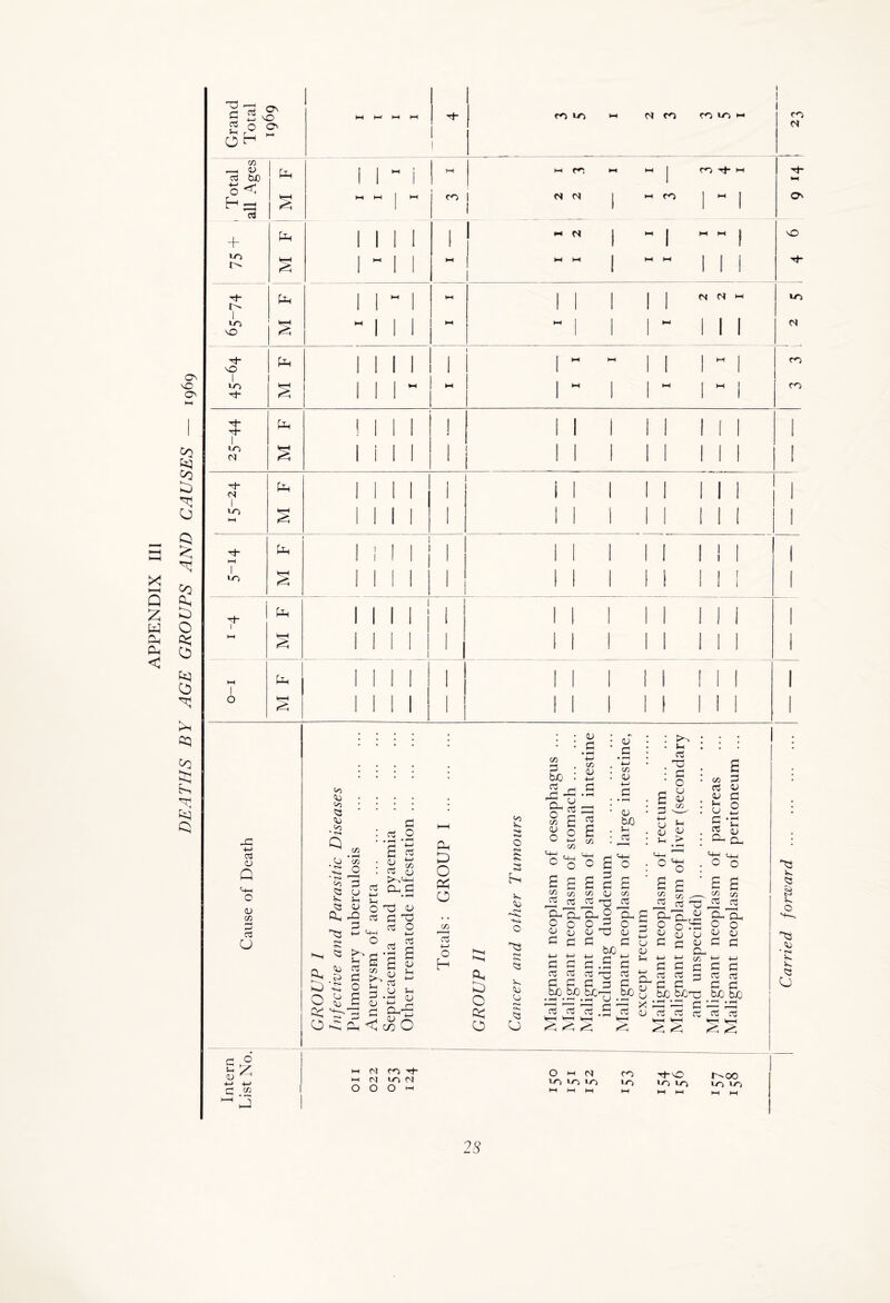 Co co 0 1 N co X i—i § § w o Oh C< < &q O cq co te Q C3 O CJ co G C3 u fefc H-> 4-> £ C/D -J o, hJ o cc O ^5 <U C-0 <D Q •+-i ' rn <J> <3 V. 33 Qs ^3 CO* 33 <u p> 1 <st ■HH o <u G ci O CO • rH cn O s : % s >^<-H ac n ■i-j C/D 0 H - S-i S_| u oO u rt CT3 n o J2 =3 J rH •» * £ £ C/D c* 2 a <u f—i I Sdjj O J-H ^ g o .a & £ a 32 G qj ^ Oh <! * 00 O 0^ o c/D ^3 4-> O H <u X ud O ^—< Oh PD o cq O co V- o S E-h v. ^3 r-» H. <0 O rn 33 CJ co 33 • bJQ : 2 a fa v> £ § e co CO 1) 01 co OJ CJ G CO CJ iH 03 T3 01 O u 3-) co co 33 CTj 0J f—H * <u • G d a CO • bJO Sh n +-j CJ • <u ; Sh HH «4H <4h O a o . O <—< G rH rH C G G G co <u CO C/D c3 'G ai 03 CJ '~ u G ct3 CJ 01 o ■HJ ► rH M CJ 00 Oh’Hh CO 5 CO O O o 3 o u <u 5j u £ c c G 4_j 4_j ^_> 4_J 0 o c .£ :: c3 n d rrj n 01 CJ 0 3 01 bJO b£ bJC-H • I-H • rH « f-H Jj • rH *—H *—1 r—H .rH r—H n n n .b n HHVH H X <^i <3 ^ CO n_ O bJ QJ £ o bJO _ c c o-2 2 ji c c u biD biD X * * ’~H| U rt nS ss . O o : s a , ^ co CO - ^ rt <b> COU S O o u W <U b C 00 CO +-1 4-> G C C 3 rt nj G G G bJO bJO Ch * * ■—< n rt HH M c^> Tf* ►H LT> M o O o ►H o hH N CO H-^O r^oo lo U^i U~> >o u-> LO VO M HH i—i hH M HH HH HH G ^ ^ b hh 'O 2 o o OH - HH HH HH HH i m w-i HH Cd co CO LO hh £z j Total all Ages Oo I HH I HH HH | HH j M t CO | hh | N M i HH HH 1 - 1 CO CO Tt- H-t 1 -1 H- HH o + Oo 1 1 1 1 1 ** N 1 “ 1 HH HH || mO LO s 1 HH ! 1 r M HH 1 HH 1 1 i H* H- i Po 1 1 HH | HH 1 1 1 1 I 2 2 I lo, I ir, MD s W 1 1 1 HH HH 1 1 HH 1 1 1 CJ H* MO i Po 1 i 1 1 1 1 ^ HH 1 | HH J CO 1 u-> H- § 1 1 1 HH W 1 M i 1 HH 1 M ! CO H- Po ! 1 1 1 i « 1 1 i 1 1 I 1 1 1 1 in s i i 1 1 1 1 1 1 1 1 1 1 1 1 1 ^h n> i Po i | 1 1 1 1 1 1 1 1 1 1 1 1 1 HH 2 i 1 1 1 1 1 1 1 1 1 1 1 1 1 HH Po i 1 ! 1 i | I 1 | 1 1 1 1 I 1 I 1 LO s i 1 1 1 1 1 I 1 1 1 1 ! 1 1 H- | Po i 1 1 I i | 1 1 1 I | 1 1 1 1 ! HH § i 1 1 ^ ! 1 1 1 1 1 1 1 1 1 1 HH Po i | I i 1 1 1 1 1 1 ! 1 1 1 o s i 1 I i 1 ! ! 1 1 1 1 1 I 1 ^3 i v. o bj • rH V. O CJ