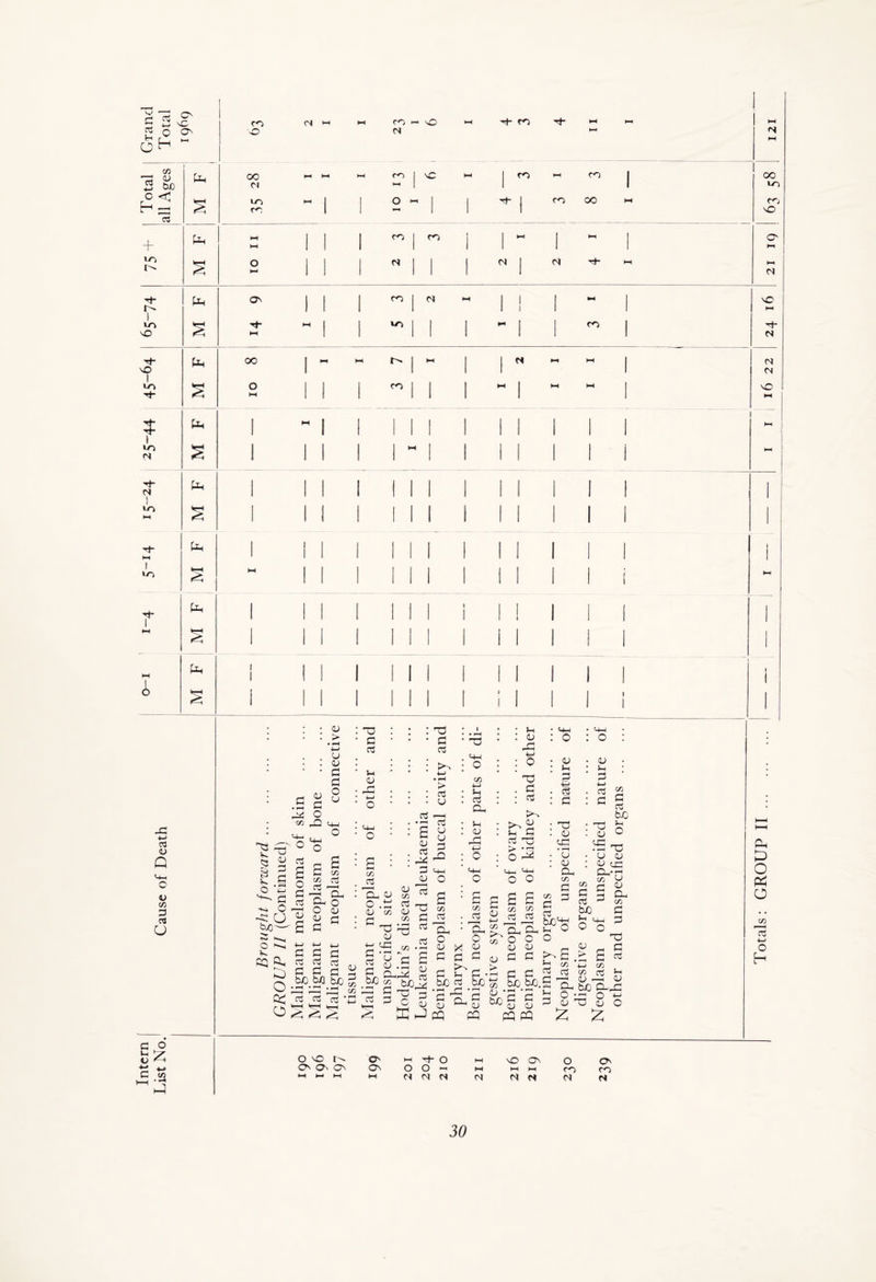 Pqjd' CjH - o HH #H CO H- d 0 HP 7- CO 7* H H PH 121 O) 7h i> B bjo i to 00 C4 ►H PH PH CO I *H | yc PH i  PH CO 1 00 in cd s in CO 1 1 I 01 1 1 ^ 1 CO 00 H CO + to M hH 1 1 1 CO | CO i HI 1 H 1 O' H 1 'O § o h-6 i 1 1 d [ 1 1 « 1 d PH pH N 7* r- i to O' 1 | 1 ~ 1 d H 1 ! 1 H 1 vO PH i Md § I4 PHI 1 1 w-j j 1 1  1 1 CO 1 7- d T- sO t to OO | H Hi j PH 1 1  H PH 1 22 i •o 7h s O HH 1 1 i ” 1 1 1 ” 1 PH M 1 'O f VT3 N to 1 w 1 1 1 1 I 1 1 1 1 1 1 H s 1 1 1 1 1 “ 1 1 1 1 1 1 i PH 7* 1 to 1 1 i 1 1 1 1 | | | 1 1 1 i J LO s 1 1 1 1 1 1 1 1 1 1 1 1 1 HH to 1 1 1 | I 1 1 1 1 I 1 1 1 1 1 I 1 s M 1 1 1 1 1 1 1 1 1 1 1 i PH f to ! 1 | | 1 1 1 i I I 1 » 1 1 1 7 § I 1 1 1 1 1 1 1 i 1 1 1 1 1 M I to 1 I 1 ] 1 1 1 1 1 1 1 1 1 1 i o s 1 1 1 1 1 1 1 1 i 1 1 1 1 i 1 C3 QJ V C/3 O a U : • qj ■ : > • H H> . y> . : qj • • d .5 2 S D2 2 « t+H , o 73 c CT3 QJ : •- d * 73 cd D> 4-1 > cd U ^3 Q V. O 73 QJ d d • 'H H> d O u c/3 c/3 cb b/0 o ^ ^ Qh £ o o C$ d s S cn 2 rt . . . Ch -h Q-, . a Q* o ti ° qj 2 <u c : Sc- 4—> c G d w rt .. r ?n - 3 rt 'rt 7 H H H <5 ^ C/3 7 cb • ♦ H : S QJ . n3 • d2 ' 3 QJ 7 U QJ nd M-H o C/3 4-n J-H rd Oh QJ d3 Oh <V 2o O QJ c/D CJ <h c/D H . , , • i-H ^ 73 OJ ^ £ <-5 co ^ u — CD d r^-J o a : s C/3 rd C/3 rd cd 7 Oh O 7 £ Dh‘^ g jf d ^ O ^ S CO o OD >c cu c o c <o £7 d W) cd bfi *,_H n • *~b C'HhC qj *-‘H QJ CQ PQ • 5—1 : qj oc : o ' 73 . d : d : >-a . 5h d ob 73 b*- • ■—< : <+H M-l o o s E E I § S3 C/3 O O QJ QJ QJ d d • d d d * bJO bij. So £ c ^ QJ QJ PQ PQ • QJ : 5 . % : d : 73 . QJ qc • »H • QJ : qj Oh c/3 d C/3 3 d 7 bJO^ J-h O O 4-H o QJ i-H d 4-> ad d 73 QJ yo c/3 d 7 b£ Dh C C/3 d ad bJO &H c O qj > 73 U QJ QJ cxd On-r3 C/3 CD d d QJ CO C/3 d d c 7 nd «3 d ■—| Qj - 7 do bjo d qj 73 73 o G a ^ iS o g-dp ° X QJ o d o *z ~ h£ -a Oi D o & o C/D H 0 \D 0 M 7~ 0 PH NO <ON O ON Os On O ON O 0 PH PH I-H I-H CO co •HI w I-H M d d d N d d d d