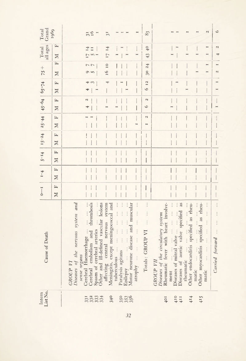 o 2 ^ hoH ro m ro OC Total all ages M F1 Tt ^ I *—( HH r>^w HH hH HH i - ! 1 H j H M o H* ro H- H-» H-< 1 1 W HH hH hH * o H + Pl rn I> j o hH II! i OJ i 1 1 1 hH HH ■r-> § O to | vO HH III 1 C ro 1 1 HH hH O H* 1 vr- d> PL rh ro | H* ll 1 OJ 1 “ | | 1 HH s H~ j H4 1 HH O 1 1 HH 1 HH H“ vO i Pl N 1 i 1 III 1 o | | 1 i 1 | 1 io -t- § d- | | M “II 1 to ►—I j 1 1 1 M H L- Pl *H W j 1 M | | I | 1 | 1 LO 01 § 1 1 1 1 III M hH 1 1 1 1 1 i H* 0 1 Pl ! 1 ! 1 III 1 1 | | | | 1 i I hH s 1 1 1 1 III 1 1 1 1 1 1 1 1 i 'T hH I *o Ph H* i PL PL 03 <u G 3-) CO P C3 u ^3 C « •»*» to ?s to CO O -Q CO d .2 CO CD o 5-4 -d to -H HP O E> L L> P O CL <« O to rS « o y> PC .2 O Q : tj d CD CTj bjQ 03 •£ S c o 22 d pc 8 <D £ Q 03 d b^pn 0> o ft\ o3 o3 £ »H 5- L _Q ?; u u £ S-H 5-, ^ <D <d U U Sh 23 3 <« «5 .2 £ 5-4 > CJ 4— 1 r—( 5— I tj 03 <D d pc t-d 2 « pp 3 oj —2 5—i 77h 4> ^ ° TC t4-l Cl o c3 g l 03 -d n, +-> c/2 O SP CJ  4—1 03 CO co cc cj u o u o bJD d CO d o > Li OJ d 03 Sh 4—> d <d CJ bJO. d . CJ CJ id o3 <D CD CL • <U CJ S g CO~3 w d So 2 d d p-3 d 3 CO d o3 4—' • rH bO o3 Jh 03 3 u co d . d . : ^ : <D . CO • 03 CJ CO • i-H : ^ : <d - d : o : 5-4 d 2 >> ^ £ rd CO CO >' Oh U 3 2^ J“H • rH 03 O fL W O •M o s CL O J-4 4-> o3 > CL P o PC o C/3 4—» c H i cj > 1—4 ^ O d > L 2 ■d •’“< <o ^ 03 ^ 2 o ^ to « lC 4_J 2 ^ • <Sl o co 03 • TJ : <l yd • *H . u • <u • CL co : <u <L G > o3 3 ^ d <u •fi co o3 np CL) LC • rH CJ OJ CL co co Jo <V > - L> S L VJ • i-H CTj ^ CJ ^0 C « d L <u o3 J-4 5-i O c3 CL P O PC O Q PC CO 4-> <3J d to 2 d ^ Pj 5-1 o3 U ^.2o o Pd c? C3 co d <u 2 co d 03 QJ d aj LC 5h co o3 dj yp • rH CJ <L CL co co dj 5—i 03 CJ O >» o o Jh 2 ^ d jj 03 m nj 2 -£ -d g lc g 5 6 6  c 3 >H / OJ rH 4-> d .22 •h cj ro H O O rotO »H O tH to ro ro ro ro to to to o hH hH h-» *-t ro ro ro ro ro ro ro ro H* Tj xt“ d- v. d g v. o ^3 CD • o. 5o 5o C3 P