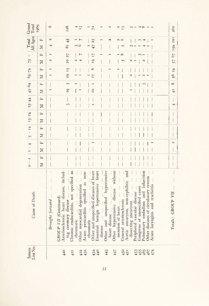 dr- ^ d C3 2^ c3 ^ O OH M \o 04 M ^t“ co HH HH 04 H-( 04 04 CO HH vo h -h OO HH ►H oqz Total All Ages tH 04 u-» -f- KH oo l-H OOVC ♦H Sz *-H 1 1 N 04 oc VO 1 ! vo Hh i-H Tj d-< 1 l-H o ON vo i—i i i Ph HH r^ 04 1 t- 1 1 l-H >—1 HH hH 00 OO M 1 1 NO l^o S 04 O 04 04 rf- 1 ON HH 1 1 1 VO 2 1 2 » 1 1 r- 'O I> 1 P-c M to HH 1 ) 1 1 1 NO | H-i hH i 1 1 1 1 | 1 1 y- 04 1 lo \C § ON 04 HH ►H 1 1 1 1 2 1 2 ►H 1 NO t+- ■o Ph | OO HH | 1 hh | 1 1 1 | j j oo i 1 OO i LO d- g M ON 04 1  1 o ] 1 1 1 I-H i 1 04 A- 'rt‘ ■oh Ph i 1 1 ! | I 1 i ! 1 III! i 1 1 »n M § 1 OO 1 1 1 i i 1 1 1 ! i 1 I 1 1 j 1 1 1 1 i 1 M pH 1 1 1 | 1 1 | 1 i 1 i | | || i 1 1 H-( § 1 ] | 1 ! I 1 1 I 1 1 1 1 1 i i 1 1 i 'rt“ pH 1 1 | | | 1 i i 1 1 I 1 1 II i 1 1 l LO od 1 1 i 1 1 1 1 1 1 1 i 1 II II i 1 i y- Pi 1 1 1 I | HH | 1 1 1 1 1 1 I i hH (4 1 M s 1 1 1 1 i 1 1 1 1 ! 1 1 II i 1 1 P-l 1 ! I I I ! | 1 1 I ! 1 1 11 i 1 1 1 o § I | 1 1 I 1 | 1 1 1 1 1 1 I l 1 1 -M C3 O CJ C/5 d C3 (J - o E £ £ S c .2 V- V. o b/3 H *h o V. CQ dd J3 u d cj C/D cS CJ co dd^ CJ d 4-1 0 ^ • d 03 £ CJ d _c 0 O u ® »—H 4-> ^ o g jy 'u in 0 * i-H !—( cj a. G O a; £ o c co c3 dd CJ yd u CJ to • O CO r3 co a> *rj 22 '■3 2 . d! P^. CJ b C 5 ”d 3 d d O d cn d ^ o *£ dd o3 aj 5-1 <-G CJ dd £ ^J V « tec a-. <D CO dd CO * rH d! .t! y u r3 o £ dd Jh 03 cj O >H CJ dd t-r o3 CJ Oh cj 03 b£ § d ^ ,rH -d G d 0J t-< 0J cj d cj d dd 4—> CG ^ o < »-l s-s c3 o3 CJ cj rS dd c-W 0 i) CO ►> 2 *s g £ O o J g dd y ■ d- dd CJ O cd ^ ° r-1 <U H- o- be co *d c ^ id aj p jd dd d ^ _ 03 dJ co n’g * OJ d _c CJ *5 w dd o H 0J > • rH co d oj *-» J-H aj Cd >. rd T3 <L> yn • pH CJ OJ Cd co d d d o OJ co a3 OJ co 3J > QJ -d 3^ <D CO *-l OJ 4-J o cn • • rH • cn • O 4_> S-H £ jj co 03 d j co ud o 4-> ^ -d f i i d O w d° £ ^d c3 ^d o *i i d d >_ d Uh OJ OJ <U d OJ dd d 03 CJ dd Cd >> co d o d CO d aj d C3 CJ co 03 CJ co _ • i-h £ T3 CO J-i o3 d CJ ^ z, d2 g J > G CJ • pH 4—* — o < d 03 bJO .£ CJ CJ co CO d CJ CO c3 > 03 u CJ X, <u co d o3 CJ dd CJ cd • i—H u CJ d co d d d o • rH 4- J o 5- i o3 Hh d *T3 d 03 co • H 'o £ CJ cj : ■M co CO) co d * ^ £ £ O cj d 03 ^ H ^2 d g 03 d o dd CJ d CJ u Cd bf d dd CJ ct ^ CdOCd CO . rH c-» bJO CO H d ^ aj X H • -H TO nd ^ Jh CJ QJ *-* d=l a CJ o< o to(- HH M 4- 04 Cl Cl CO t|- toC o ro t}- ■'+■ '3- oo ■*t o *-• ”3 io co h ■+ -rt- io, \r, lou^cOMOf^- xt* rj- rt- rt Th tJ- tJ- > Cu G o & o cn 4-J o H
