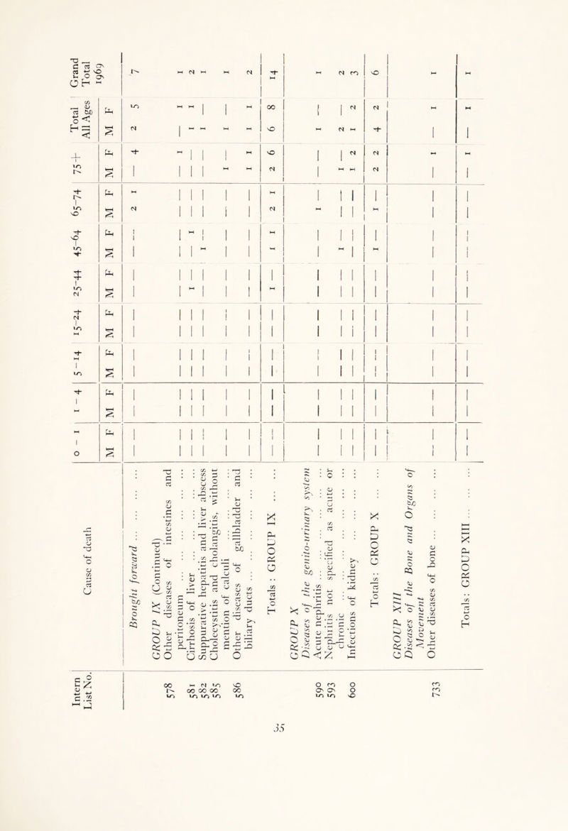 SO (J-, m OJ w M w CT co | sO 00 so N N sO N N <N N CJ ' 33 o r-* V o k. CQ <L) .£ O O co CJ 33 co c3 X % P P K O 2 P -B o o I I I —! b£ u 3d i> ^ 3 P <d 3 CO o *3 •3 o S-h r- 2 P O-, L-, <U • > . t» CO c3 <L> co >0' CD CL) cu 2 u : u CO o 3 co -rj ^ l3 2 0 >s 3 j-i 3^2 U U 3 £ -S *-3 o o CO c3 -*-» O H CO b/1 co CL) LE • t-H U <D Oo CO p o cr> .3 o <u 3 3d 34 P3 O C/D *c3 4—> o H co 5-> o CQ <0 Oc^u c Xi <p o 2 .co X CD O CO CD P O CO 3 O • »—3 4—> u CD X 'o _ C33C 3) CL) 3) <-W >• , C <U 3 O P o Q-) ■si ^ K ct3 co CL) Si CO S CN3 CO P u ^3.0 2 XX a* P Q fP -2 < O Q O Totals: GROUP XIII .
