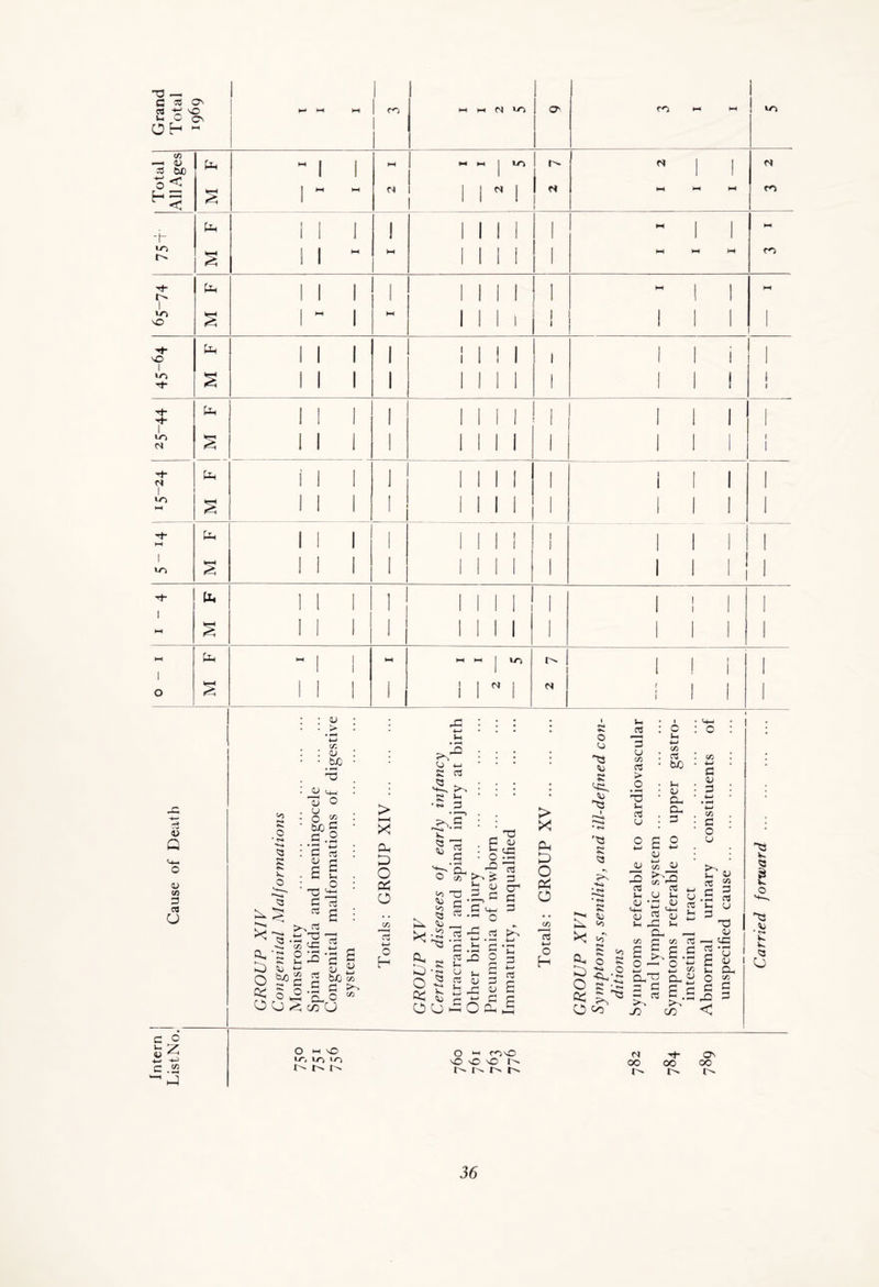 -o — c £ ON 31 'O u C o\ Oh H C/3 —< <U 35 be o< -f- 'O Ui ►H I CO fH N vo O' I I vo I t»* CO VO N j I N s I I N CO **H CO I vo \o Oh sO i vo Oh I I I I I I ! I I o- h- I vo N Oh o- N I vo Oh vo (it tu Ph J£ 45 Q 1) CO 3J CJ £ O 1- / <n oh -4-3 e to “h4 ! I I I VO 01 N co rH SH <3 <U > 4—> c/: <U bJO <u qj O u o « tuo ^ ^ § ''N ^ *+-h. Oh '2 33 a • in Jh : o *0 <HH 2 rt C3 g v-J t3 ■ -H _, 03 C/D M-H 1J 2 £ CO 03 £ £ O * rH W rs ^ Oh © O Cj ,>; c/3 CJ a OJ o ^ £ <u *_ fcuQ co £ >> co > ►—t X Oh £ O PP o CO 4—> O H jp 4-* M <J HH 2 33 •§ £ ^s1 r«w.-v • <3 03 33 Oh sn cO co T3 fH CO 3 q 33 ^ £ 33 Jh u 33 Jh G £ <D £ <-£ hQ > . -s b q-> 33 £ c £ £ 33 jA Os e KJ -g O 2 os fe JO 2 s~ OJ Jp V O O £ O Oh Jh £ 4—> 33 a a > x Oh tJ o pp o • • c/) 4-> o H £ O o cu 2 cep Co *23 8 8 *\ ?s Jh 33 £ u CO 33 > O £3 Jh £ U o Jh 4H CO £ be> Jh qj Cu Oh £ co 4H £ qj £ CO £ O u V <t» £ qj ' >. Ctj _ 8 ^ «u 33 tH qj «4H <u 33 rO X 4_J ^ u a g OJ 33 52 £ ^ Co Ph § 8 ot*| K ^-o O Co Jh „£ Oh h-H co c co 33 B&B.B 2^2^ Oh^ C£^ o c -o c/) Jh £ s.s Jh O £ O < 33 U T3 qj C4d » U qj Oh co £ £ 'XS « o V. t K I <3 O O H SO 10,10 10 l> O m coO sO O 'O I ' CJ Tt* ON oo oo oo