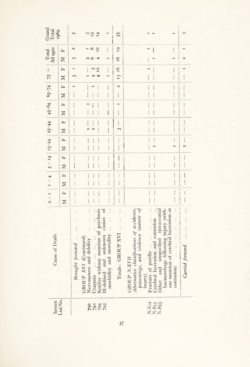 C tu ^ P p* O Jo o ON OH H in m cn «o I CP Total All ages M F CO ►0 vO O !t—< MO P~ , 1 1 >—< 1 1 O 1 HH O ►—< -1 1 , 1 * 1 »—* | 1 HP n + I lO O 1 O a* 1 - i 1 i I HP in s CP ft p~ P- U-P cn ►H 11 111 1 t}- 1 fit HH 1 w I 1 1 1 M 11 ^ 1 1 1 1 in vO s ! 1 1 1 1 1 11 ! 1 1 Tt* VO 1  I 1 1 HP 1 1 1 1 1 1 1 I 1 in •c*- § i 1 1 1 1 1 11 1 ! 1 p“ T Ph 1 1 i 1 1 | i 1 1 1 l 1 I 1 in d § 1 »H M 1 CP 1 l 1 1 ^t- c< pLi | 1 1 1 1 | 1 i l 1 I 1 1 >-H s 1 1 1 1 1 1 1 - 1 1 M i—1 1 1 1 1 I 1 11 1 1 1 in s 1 1 1 I 1 1 1 11 1 1 1 P~ Ph | 1 I 1 1 1 ! 11 1 • 1 I HH S 1 1 1 i 1 1 I i I 1 II l 1 \ i t M 1 1 111 1 1 1 11 1 ! 1 O S 1 1 1 111 ! 1 1 1 11 I ! CA <-W • 3 o (A w o Po ca 03 03 «« CA P P- o3 U M—I o 3A> 03 03 Q V CA 33 03 u 33 V. 33 V. o p ;>, 03 £ P P3 l-g U P3 ^ P oj P O o3 ■M J- o s b£ Ni o Jo CQ Px X s c/D C/D Os £ o C£ oi o£ p £ o •p p p ^ v p 6 3 «_, P p'd p o £ ^ .n * • ^P | i ;£ p ;P ^ u P3 (-i ' s ^ fi ^ £ 2 c2 c H jjp !-J CO I—I P > X P. £ o Pi o CA p ■M o h <A CU ^ 33 ^ •to to o •+-» o 35 <2 S <U O t« ro 03 o • *o & CA s o * o ■o. 33 03 ^ 33 t-o- to^ 03 33 C<0 to A «*■ X £ a< £ O C£ P3 •«-■ C ^ Xl <u buQ P g ' <Sk • <>» ^ 2* ' S 5 to <a V. • to <03 O : P o * C/D : P • +-> P . o : m> Td : P • p i3 P P3 o QJ • *—( 4_> W p p * £ ~T 03 -p ^ p % ** 4—> t-LJ S' 03 <L> to P Jo ^ Jo 03 Cn u p—( i in p ^ o * | t P T1 rj 2i| U +-» P b*'* P J—t Jo Jo p p ^ p .P-, 03 • t-1 p p P3 03 0E3 bJj p p *-< £ o u 03 CA O P '+- P 03 So 03 u Jo 33 g Jo ,o 03 ^ bJO C3 P O T3 X! *P p >h p S § S s V 4-J - 2 3 pp o O p Jo 03 P O * ^ C/D P P o u 33 .CJJ d c ,° j- / n-* 40 *-> p .22 ^ uJ O ^ P- in O O' ^ o CO ro m <■'1 1 a, in CO 00 00