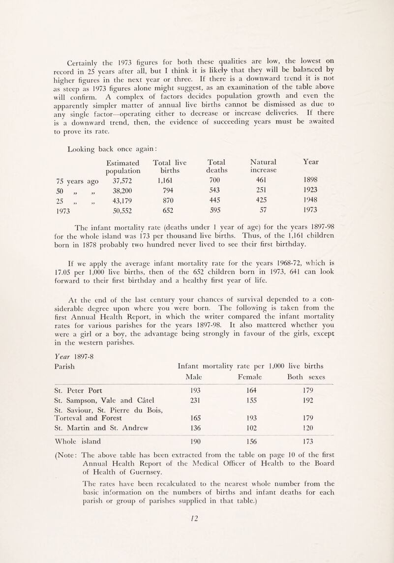 Certainly the 1973 figures for both these qualities are low, the lowest on record in 25 years after all, but I think it is likely- that they will be balanced by higher figures in the next year or three. If there is a downward trend it is not as steep as 1973 figures alone might suggest, as an examination of the table above will confirm. A complex of factors decides population growth and even the apparently simpler matter of annual live births cannot be dismissed as due to any single factor—operating either to decrease or increase deliveries. If there is a downward trend, then, the evidence of succeeding years must be awaited to prove its rate. Looking back once again: Estimated Total live Total Natural Year population births deaths increase 75 years ago 37,572 1,161 700 461 1898 50 38,200 794 543 251 1923 25 43,179 870 445 425 1948 1973 50,552 652 595 57 1973 The infant mortality rate (deaths under 1 year of age) for the years 1897-98 for the whole island was 173 per thousand live births. Thus, of the 1,161 children born in 1878 probably two hundred never lived to see their first birthday. If we apply the average infant mortality rate for the years 1968-72, which is 17.05 per 1,000 live births, then of the 652 children born in 1973, 641 can look forward to their first birthday and a healthy first year of life. At the end of the last century your chances of survival depended to a con- siderable degree upon where you were born. The following is taken from the first Annual Health Report, in which the writer compared the infant mortality rates for various parishes for the years 1897-98. It also mattered whether you were a girl or a boy, the advantage being strongly in favour of the girls, except in the western parishes. Year 1897-8 Parish Infant mortality Male rate per Female 1,000 live births Both sexes St. Peter Port 193 164 179 St. Sampson, Vale and Catel 231 155 192 St. Saviour, St. Pierre du Bois, Torteval and Forest 165 193 179 St. Martin and St. Andrew 136 102 120 Whole island 190 156 173 (Note: The above table has been extracted from the table on page 10 of the first Annual Health Report of the Medical Officer of Health to the Board of Health of Guernsey. The rates have been recalculated to the nearest whole number from the basic information on the numbers of births and infant deaths for each parish or group of parishes supplied in that table.)