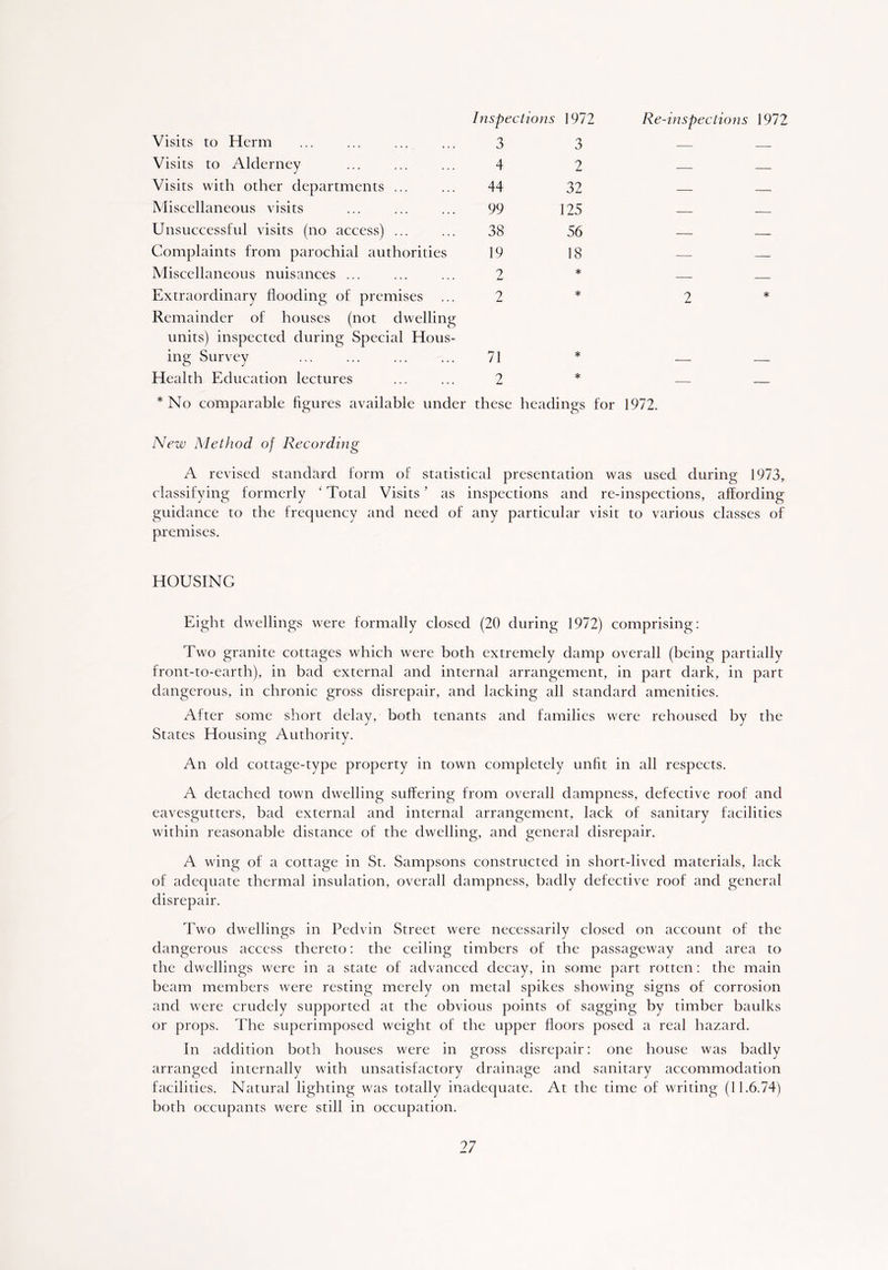 Visits to Herm Visits to Alderney Visits with other departments ... Miscellaneous visits Unsuccessful visits (no access) ... Complaints from parochial authorities Miscellaneous nuisances ... Extraordinary flooding of premises Remainder of houses (not dwelling units) inspected during Special Hous- ing Survey Health Education lectures Inspections 1972 Re-inspections 1972 3 3 — — 4 2 — — 44 32 — , 99 125 — — 38 56 « — 19 18 — — 2 * — — 2 * 2 * 71 * No comparable figures available under these headings for 1972. New Method of Recording A revised standard form of statistical presentation was used during 1973, classifying formerly ‘ Total Visits ’ as inspections and re-inspections, affording guidance to the frequency and need of any particular visit to various classes of premises. HOUSING Eight dwellings were formally closed (20 during 1972) comprising: Two granite cottages which were both extremely damp overall (being partially front-to-earth), in bad external and internal arrangement, in part dark, in part dangerous, in chronic gross disrepair, and lacking all standard amenities. After some short delay, both tenants and families were rehoused by the States Housing Authority. An old cottage-type property in town completely unfit in all respects. A detached town dwelling suffering from overall dampness, defective roof and eavesgutters, bad external and internal arrangement, lack of sanitary facilities within reasonable distance of the dwelling, and general disrepair. A wing of a cottage in St. Sampsons constructed in short-lived materials, lack of adequate thermal insulation, overall dampness, badly defective roof and general disrepair. Two dwellings in Pedvin Street were necessarily closed on account of the dangerous access thereto: the ceiling timbers of the passageway and area to the dwellings were in a state of advanced decay, in some part rotten: the main beam members were resting merely on metal spikes showing signs of corrosion and were crudely supported at the obvious points of sagging by timber baulks or props. The superimposed weight of the upper floors posed a real hazard. In addition both houses were in gross disrepair: one house was badly arranged internally with unsatisfactory drainage and sanitary accommodation facilities. Natural lighting was totally inadequate. At the time of writing (11.6.74) both occupants were still in occupation.