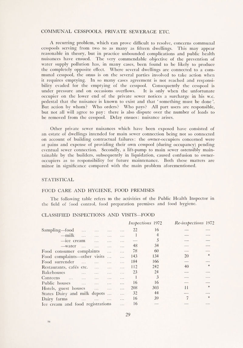 COMMUNAL CESSPOOLS, PRIVATE SEWERAGE ETC. A recurring problem, which can prove difficult to resolve, concerns communal cesspools serving from two to as many as fifteen dwellings. This niay appear reasonable in theory, but in practice unbounded complications and public health nuisances have ensued. The very commendable objective of the prevention of water supply pollution has, in many cases, been found to be likely to produce the completely opposite effect. Where several dwellings are connected to a com- munal cesspool, the onus is on the several parties involved to take action when it requires emptying. In so many cases agreement is not reached and responsi- bility evaded for the emptying of the cesspool. Consequently the cesspool is under pressure and on occasions overflows. It is only when the unfortunate occupier on the lower end of the private sewer notices a surcharge in his w.c. pedestal that the nuisance is known to exist and that ‘ something must be done \ But action by whom? Who orders? Who pays? All part users are responsible, but not all will agree to pay: there is also dispute over the number of loads to be removed from the cesspool. Delay ensues: nuisance arises. Other private sewer nuisances which have been exposed have consisted of an estate of dwellings intended for main sewer connection being not so connected on account of building contractual failures: the owner-occupiers concerned were at pains and expense of providing their own cesspool (during occupancy) pending eventual sewer connection. Secondly, a lift-pump to main sewer ostensibly main- tainable by the builders, subsequently in liquidation, caused confusion to owner- occupiers as to responsibility for future maintenance. Both these matters are minor in significance compared with the main problem aforementioned. STATISTICAL FOOD CARE AND HYGIENE, FOOD PREMISES The following table refers to the activities of the Public Health Inspector in the field of food control, food preparation premises and food hygiene. CLASSIFIED INSPECTIONS AND VISITS—FOOD Inspections 1972 Re-inspections 1972 Sampling—-food 22 16 — — —milk 1 4 — —. —ice cream — 5 — — —water 48 34 —_ — Food consumer complaints 78 60 —, — Food complaints—other visits ... ... 143 134 20 * Food surrender ... 184 166 — — Restaurants, cafes etc. ... 112 242 40 * Bakehouses 23 24 — — Canteens 1 3 — — Public houses 16 16 — — Hotels, guest houses ... 208 303 11 * States Dairy and milk depots ... 32 44 -— — Dairy farms 16 39 7 * Ice cream and food registrations 16 — — — 29 H