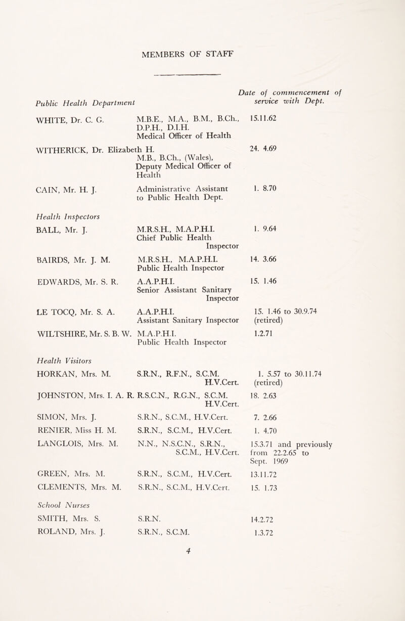 MEMBERS OF STAFF Public Health Department WHITE, Dr. C. G. Date of commencement of service with Dept. M.B.E., M.A., B.M., B.Ch., D.P.H., D.I.H. Medical Officer of Health WITHERICK, Dr. Elizabeth H. M.B., B.Ch., (Wales), Deputy Medical Officer of Health CAIN, Mr. H. J. Health Inspectors BALL, Mr. J. BAIRDS, Mr. J, M. EDWARDS, Mr. S. R. LE TOCQ, Mr. S. A. WILTSHIRE, Mr. S. B. W. Health Visitors HORKAN, Mrs. M. LANGLOIS, Mrs. M. GREEN, Mrs. M. CLEMENTS, Mrs. M. School Nurses SMITH, Mrs. S. ROLAND, Mrs. J. Administrative Assistant to Public Health Dept. M.R.S.H., M.A.P.H.L Chief Public Health Inspector M.R.S.H., M.A.P.H.L Public Health Inspector A.A.P.H.I. Senior Assistant Sanitary Inspector A.A.P.H.I. Assistant Sanitary Inspector M.A.P.H.L Public Health Inspector S.R.N., R.F.N., S.G.M. S.R.N., S.C.M., H.V.Cert. S.R.N., S.C.M., H.V.Cert. N.N., N.S.C.N., S.R.N., S.C.M., H.V.Cert. S.R.N., S.C.M., H.V.Cert. S.R.N., S.C.M., H.V.Cert. S.R.N. S.R.N., S.C.M. 4 15.11.62 24. 4.69 1. 8.70 1. 9.64 14. 3.66 15. 1.46 15. 1.46 to 30.9.74 (retired) 1.2.71 1. 5.57 to 30.11.74 (retired) 18. 2.63 7. 2.66 1. 4.70 15.3.71 and previously from 22.2.65 to Sept. 1969 13.11.72 15. 1.73 14.2.72 1.3.72 H.V.Cert. JOHNSTON, Mrs. I. A. R. R.S.C.N., R.G.N., S.C.M. H.V.Cert. SIMON, Mrs. J. RENIER, Miss H. M.