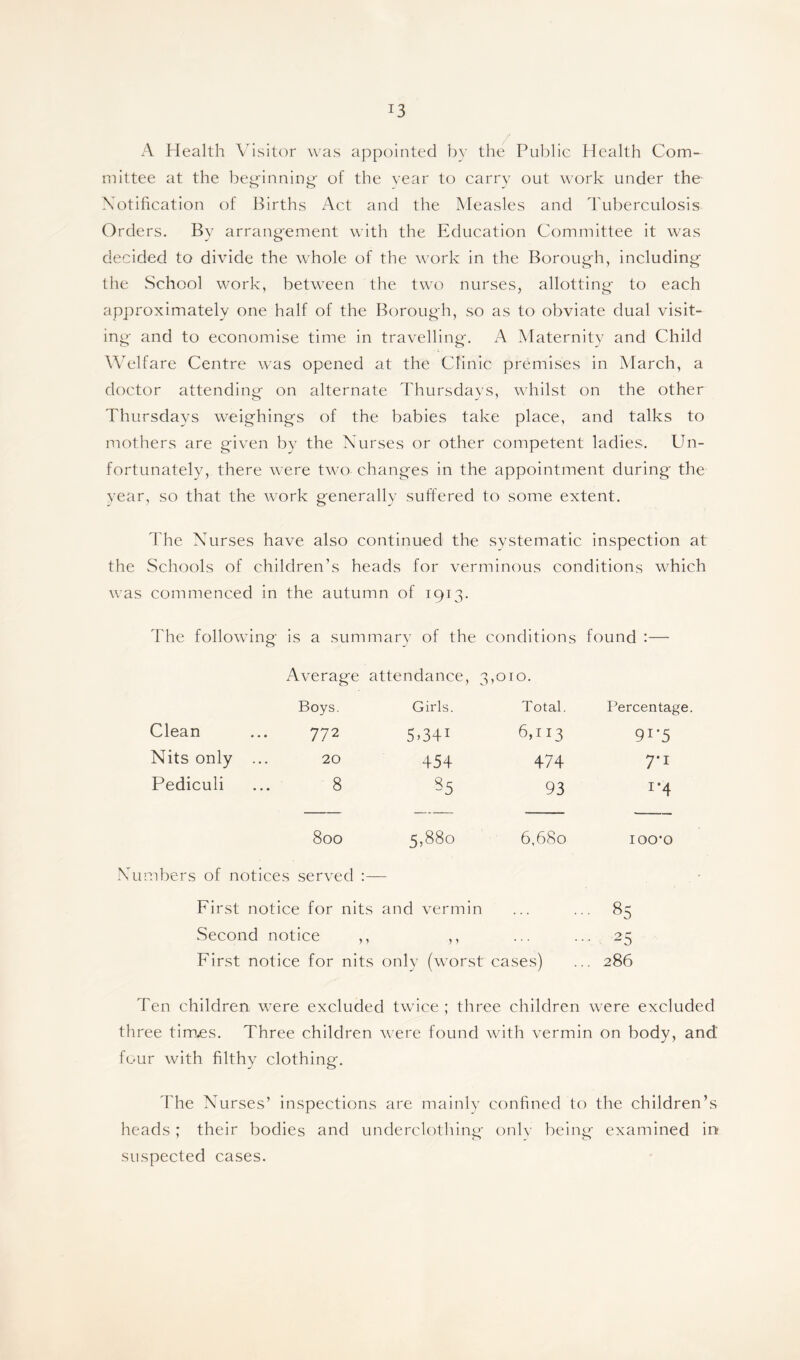 A Health Visitor was appointed by the Public Health Com- mittee at the beginning1 of the year to carry out work under the Notification of Births Act and the Measles and Tuberculosis Orders. By arrangement with the Education Committee it was decided to divide the whole of the work in the Borough, including the School work, between the two nurses, allotting to each approximately one half of the Borough, so as to obviate dual visit- ing and to economise time in travelling. A Maternity and Child Welfare Centre was opened at the Clinic premises in March, a doctor attending on alternate Thursdays, whilst on the other Thursdays weighings of the babies take place, and talks to mothers are given by the Nurses or other competent ladies. Un- fortunately, there were two changes in the appointment during the vear, so that the work generally suffered to some extent. The Nurses have also continued the systematic inspection at the Schools of children’s heads for verminous conditions which was commenced in the autumn of 1913. The following is a summary of the conditions found :— Average attendance, 3,010. Boys. Girls. Total. Percentage Clean 772 5C4I 6,113 91-5 Nits only ... 20 454 474 7-1 Pediculi 8 S5 93 x*4 800 5,880 6,680 100*0 Numbers of notices served :— First notice for nits and vermin ... ... 85 Second notice ,, ,, ... ... 25 First notice for nits only (worst cases) ... 286 Ten children were excluded twice ; three children were excluded three times. Three children were found with vermin on body, and four with filthy clothing. The Nurses’ inspections are mainly confined to the children’s heads ; their bodies and underclothing only being examined in suspected cases.