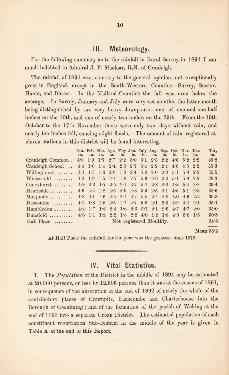 III. Meteorology. For the following summary as to the rainfall in Rural Surrey in 1894 I am much indebted to Admiral J. P. Maclear, R.N. of Cranleigh. The rainfall of 1894 was, contrary to the general opinion, not exceptionally great in England, except in the South-Western Counties—Surrey, Sussex, Hants, and Dorset. In the Midland Counties the fall was even below the average. In Surrey, January and July were very wet months, the latter month being distinguished by two very heavy downpours—one of one-and-one-half inches on the 10th, and one of nearly two inches on the 29th From the 19th October to the 17th November there were only two days without rain, and nearly ten inches fell, causing slight floods. The amount of rain registered at eleven stations in this district will be found interesting, Jan. Feb. Mar. Apr. May Jun. July Aug. Sep. Oct. Nov. Dec. Tear in. in. in. in. in. m. in. m. in. in. in. in. in. Cranleigh Common . 4-8 1-9 1-7 2-7 2-2 3-0 6-1 2-3 2-2 4-6 5-2 2-2 39-2 Cranleigh School .. 4-4 1-6 1-4 2*4 2'0 2-7 5*4 2-2 2*1 4-6 4*3 2*2 35*3 Willinghurst 4-4 1-3 1-6 2*6 1*8 2'4 5*0 2*0 2-0 5-1 5-0 2-2 35-5 Winterfold 4-2 1-9 1-5 2-4 1-8 2-7 5*6 2-6 2-2 5-1 5-8 2-2 38-3 Coneyhurst ........ 4*9 2-2 1*7 2*5 2T 2*7 5-7 2-8 2*2 4-8 5-4 2-2 39-4 Heathside 4*6 2-2 1*8 2-5 2-0 2-8 5-9 2-5 2-1 4-6 5T 2-3 38-6 Malquoits 4-8 2T 1-6 2-5 2-1 2-7 5*5 2-4 2-0 4.0 4-9 2.2 36.8 Hascombe 4*1 1-8 1*5 2-5 1*7 2*7 5-0 2-1 2-3 4*9 4-4 2T 35-1 Hambledon 4*2 1-7 1-6 2-4 1*6 2-3 5*1 2-1 2-5 4*7 4-7 2-0 35*0 Dunsfold Hall Place 4-6 1-1 1-2 2-2 1*8 2*2 4-0 1*2 1*8 Not registered Monthly. 4*9 5-8 1*5 30*3 34*8 Mean 36'2 At Hall Place the rainfall for the year was the greatest since 1878. IV. Vital Statistics. 1. The Population of the District in the middle of 1894 may be estimated at 20,560 persons, or less by 12,806 persons than it was at the census of 1891, in consequence of the absorption at the end of 1892 of nearly the whole of the contributory places of Crownpits, Farncombe and Charterhouse into the Borough of Godaiming ; and of the formation of the parish of Woking at the end of 1893 into a separate Urban District. The estimated population of each constituent registration Sub-District in the middle of the year is given in Table A at the end of this Report.