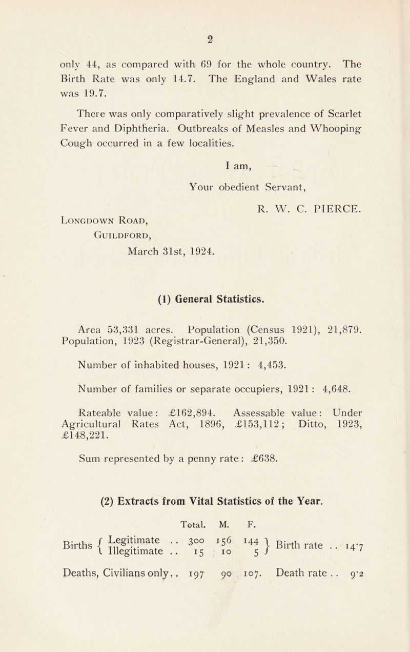only 44, as compared with 69 for the whole country. The Birth Rate was only 14.7. The England and Wales rate was 19.7. There was only comparatively slight prevalence of Scarlet Fever and Diphtheria. Outbreaks of Measles and Whooping Cough occurred in a few localities. I am, Your obedient Servant, Longdown Road, Guildford, March 31st, 1924. R. W. C. PIERCE. (1) General Statistics. Area 53,331 acres. Population (Census 1921), 21,879. Population, 1923 (Registrar-General), 21,350. Number of inhabited houses, 1921 : 4,453. Number of families or separate occupiers, 1921 : 4,648. Rateable value: £162,894. Assessable value: Under Agricultural Rates Act, 1896, £153,112; Ditto, 1923, £148,221. Sum represented by a penny rate : £638. (2) Extracts from Vital Statistics of the Year. Total. M. F. Births -j f Legitimate . k Til •.• . . 300 *56 144 1 - Birth rate .. 147 1 Illegitimate . • U 10 5 J Deaths, Civilians only. > 197 90 107. Death rate .. 9-2