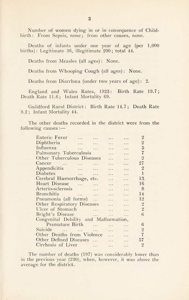 Number of women dying in or in consequence of Child- birth: From Sepsis, none; from other causes, none. Deaths of infants under one year of age (per 1,000 births) : Legitimate 36, illegitimate 200 ; total 44. Deaths from Measles (all ages): None. Deaths from Whooping Cough (all ages): None. Deaths from Diarrhoea (under two years of age): 2. England and Wales Rates, 1923: Birth Rate 19.7; Death Rate 11.6; Infant Mortality 69. Guildford Rural District: Birth Rate 14.7; Death Rate 9.2; Infant Mortality 44. The other deaths recorded in the district were from the following causes:— Enteric Fever ... ... ... ... 2 Diphtheria .... ... ... ... 2 Influenza ... ... ... ... 5 Pulmonary Tuberculosis ... ... 7 Other Tuberculous Diseases ... ... 2 Cancer ... ... .... ... ... 27 Appendicitis ... ... ... ... 2 Diabetes ..., ... ... ... 1 Cerebral Haemorrhage, etc. ... ... 13 Heart Disease ... ... ... ... 16 Arterio'-sclerosis ... ... ... 8 Bronchitis ... ... ... ... 14 Pneumonia (all forms) ... ... ... 12 Other Respiratory Diseases ... ... 2 Ulcer of Stomach ... ... ... 2 Bright’s Disease ... ... ... 6 Congenital Debility and Malformation, Premature Birth ... ... ... 6 Suicide ... ... ... ... ... 2 Other Deaths from Violence ... ... 7 Other Defined Diseases ... ... ... 57 Cirrhosis of Liver ... ... ... 2 The number of deaths (197) was considerably lower than in the previous year (230), when, however, it was above the average for the district.