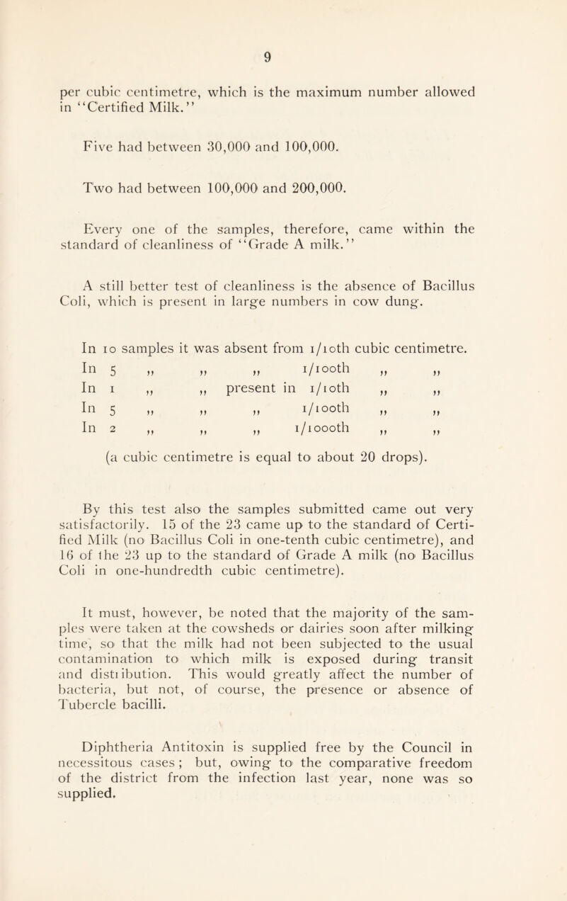 per cubic centimetre, which is the maximum number allowed in “Certified Milk.” Five had between 30,000 and 100,000. Two had between 100,000 and 200,000. Every one of the samples, therefore, came within the standard of cleanliness of “Grade A milk.” A still better test of cleanliness is the absence of Bacillus Coli, which is present in large numbers in cow dung. In io samples it was absent from i/ioth In 5 „ „ „ i/iooth In i ,, ,, present in i/ioth In 5 „ „ „ i/iooth In 2 ,, ,, ,, i/ioooth cubic centimetre. 11 11 11 11 11 11 11 11 (a cubic centimetre is equal to about 20 drops). By this test also the samples submitted came out very satisfactorily. 15 of the 23 came up to the standard of Certi- fied Milk (no Bacillus Coli in one-tenth cubic centimetre), and 16 of the 23 up to the standard of Grade A milk (no Bacillus Coli in one-hundredth cubic centimetre). It must, however, be noted that the majority of the sam- ples were taken at the cowsheds or dairies soon after milking time, so' that the milk had not been subjected to the usual contamination to' which milk is exposed during transit and distribution. This would greatly affect the number of bacteria, but not, of course, the presence or absence of Tubercle bacilli. Diphtheria Antitoxin is supplied free by the Council in necessitous cases ; but, owing to' the comparative freedom of the district from the infection last year, none was so supplied.