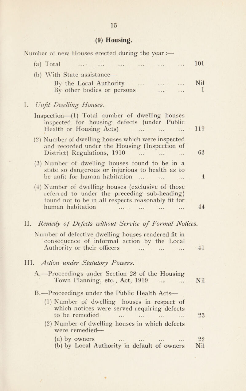 (9) Housing. Number of new Houses erected during the year:— (a) Total ... ... ... ... ... ... 101 (b) With State assistance— By the Local Authority ... ... ... Nil By other bodies or persons ... ... 1 I. Unfit Dwelling Houses. Inspection—(1) Total number of dwelling houses inspected for housing defects (under Public Health or Housing Acts) ... ... ... 119 (2) Number of dwelling houses which were inspected and recorded under the Housing (Inspection of District) Regulations, 1910 ... ... ... 63 (3) Number of dwelling houses found to> be in a state so dangerous or injurious to1 health as to1 be unfit for human habitation ... ... ... 4 (1) Number of dwelling houses (exclusive of those referred to under the preceding sub-heading) found not to be in all respects reasonably fit for human habitation ... ... 44 II. Remedy of Defects without Service of Formal Notices. Number of defective dwelling houses rendered fit in consequence of informal action by the Local Authority or their officers ... ... ... 41 III. Action under Statutory Powers. A. —Proceedings under Section 28 of the Housing Town Planning, etc., Act, 1919 .... ... Nil B. —Proceedings under the Public Health Acts— (1) Number of dwelling houses in respect of which notices were served requiring defects to' be remedied ... .... ... ... 23 (2) Number of dwelling houses in which defects were remedied— (a) by owners ... ... ... ... 22 (b) by Local Authority in default of owners Nil
