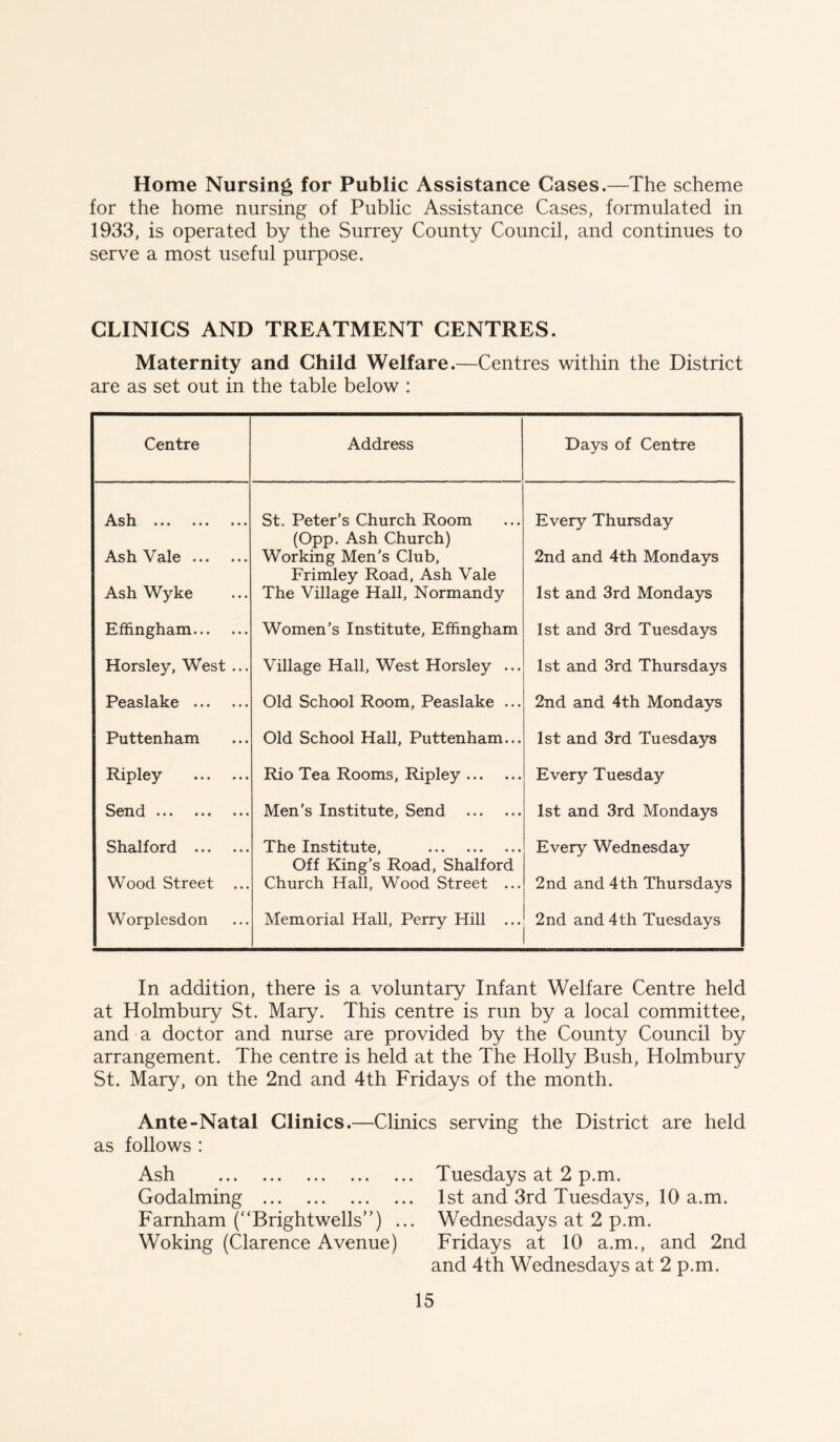 Home Nursing for Public Assistance Cases.—The scheme for the home nursing of Public Assistance Cases, formulated in 1933, is operated by the Surrey County Council, and continues to serve a most useful purpose. CLINICS AND TREATMENT CENTRES. Maternity and Child Welfare.—Centres within the District are as set out in the table below : Centre Address Days of Centre Ash ••• • • • ••• St. Peter’s Church Room (Opp. Ash Church) Every Thursday Ash Vale Working Men’s Club, Frimley Road, Ash Vale 2nd and 4th Mondays Ash Wyke The Village Hall, Normandy 1st and 3rd Mondays Effingham Women’s Institute, Effingham 1st and 3rd Tuesdays Horsley, West ... Village Hall, West Horsley ... 1st and 3rd Thursdays Peaslake Old School Room, Peaslake ... 2nd and 4th Mondays Puttenham Old School Hall, Puttenham... 1st and 3rd Tuesdays Ripley Rio Tea Rooms, Ripley Every Tuesday Send Men’s Institute, Send 1st and 3rd Mondays Shalford The Institute, Off King’s Road, Shalford Every Wednesday Wood Street ... Church Hall, Wood Street ... 2nd and 4th Thursdays Worplesdon Memorial Hall, Perry Hill ... 2nd and 4th Tuesdays In addition, there is a voluntary Infant Welfare Centre held at Holmbury St. Mary. This centre is run by a local committee, and a doctor and nurse are provided by the County Council by arrangement. The centre is held at the The Holly Bush, Holmbury St. Mary, on the 2nd and 4th Fridays of the month. Ante-Natal Clinics.—Clinics serving the District are held as follows : Ash Tuesdays at 2 p.m. Godaiming 1st and 3rd Tuesdays, 10 a.m. Farnham (“Brightwells”) ... Wednesdays at 2 p.m. Woking (Clarence Avenue) Fridays at 10 a.m., and 2nd and 4th Wednesdays at 2 p.m.