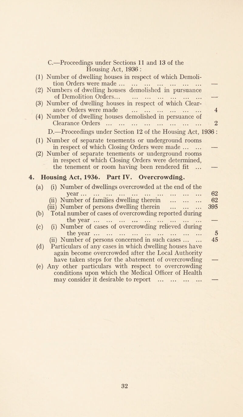 C. —Proceedings under Sections 11 and 13 of the Housing Act, 1936 : (1) Number of dwelling houses in respect of which Demoli- tion Orders were made — (2) Numbers of dwelling houses demolished in pursuance of Demolition Orders — (3) Number of dwelling houses in respect of which Clear- ance Orders were made 4 (4) Number of dwelling houses demolished in persuance of Clearance Orders 2 D. —Proceedings under Section 12 of the Housing Act, 1936 : (1) Number of separate tenements or underground rooms in respect of which Closing Orders were made (2) Number of separate tenements or underground rooms in respect of which Closing Orders were determined, the tenement or room having been rendered fit ... 4. Housing Act, 1936. Part IV. Overcrowding. (a) (i) Number of dwellings overcrowded at the end of the y0ax • • • ••• ••• • • • • • • ••• (ii) Number of families dwelling therein (iii) Number of persons dwelling therein (b) Total number of cases of overcrowding reported during tire year ... ... ... ... ... ... ... ... ... (c) (i) Number of cases of overcrowding relieved during tire year ... ... ... ... ... ... ... ... ... (ii) Number of persons concerned in such cases (d) Particulars of any cases in which dwelling houses have again become overcrowded after the Local Authority have taken steps for the abatement of overcrowding (e) Any other particulars with respect to overcrowding conditions upon which the Medical Officer of Health may consider it desirable to report 62 62 395 5 45