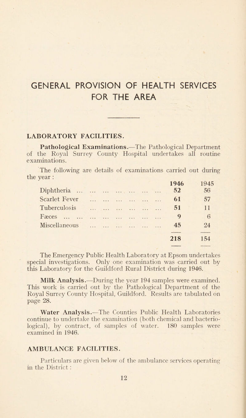 GENERAL PROVISION OF HEALTH SERVICES FOR THE AREA LABORATORY FACILITIES. Pathological Examinations.—The Pathological Department of the Royal Surrey County Hospital undertakes all routine examinations. The following are details of examinations carried out during the year : Diphtheria 1946 52 1945 56 Scarlet Fever 61 57 Tuberculosis ... 51 11 Faeces ... ... 9 6 Miscellaneous ... 45 24 218 154 The Emergency Public Health Laboratory at Epsom undertakes special investigations. Only one examination was carried out by this Laboratory for the Guildford Rural District during 1946. Milk Analysis.—During the year 194 samples were examined. This work is carried out by the Pathological Department of the Royal Surrey County Hospital, Guildford. Results are tabulated on page 28. Water Analysis.—The Counties Public Health Laboratories continue to undertake the examination (both chemical and bacterio- logical), by contract, of samples of water. 180 samples were examined in 1946. AMBULANCE FACILITIES. Particulars are given below of the ambulance services operating in the District :