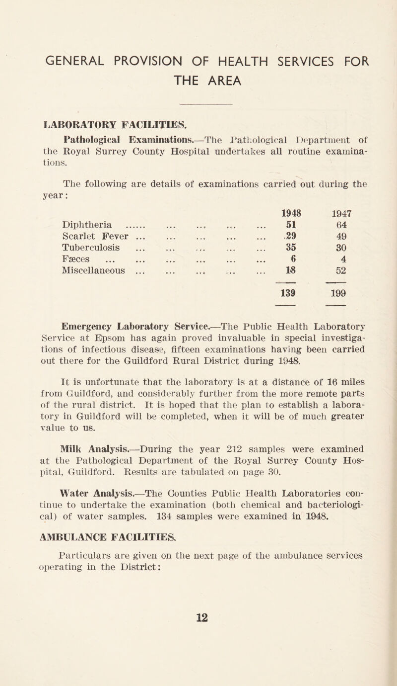 GENERAL PROVISION OF HEALTH SERVICES FOR THE AREA LABORATORY FACILITIES. Pathological Examinations.—The Pathological Department of the Royal Surrey County Hospital undertakes all routine examina- tions. The following are details of examinations carried out during the year: Diphtheria Scarlet Fever ... Tuberculosis Faeces Miscellaneous ... 1948 1947 51 64 .29 49 35 30 6 4 18 52 139 199 Emergency Laboratory Service.—The Public Health Laboratory Service at Epsom has again proved invaluable in special investiga- tions of infectious disease, fifteen examinations having been carried out there for the Guildford Rural District during 1948. It is unfortunate that the laboratory is at a distance of 16 miles from Guildford, and considerably further from the more remote parts of the rural district. It is hoped that the plan to establish a labora- tory in Guildford will be completed, when it will be of much greater value to us. Milk Analysis.—During the year 212 samples were examined at the Pathological Department of the Royal Surrey County Hos- pital, Guildford. Results are tabulated on page 30. Water Analysis.—The Counties Public Health Laboratories con- tinue to undertake the examination (both chemical and bacteriologi- cal) of water samples. 134 samples were examined in 1948. AMBULANCE FACILITIES. Particulars are given on the next page of the ambulance services operating in the District: