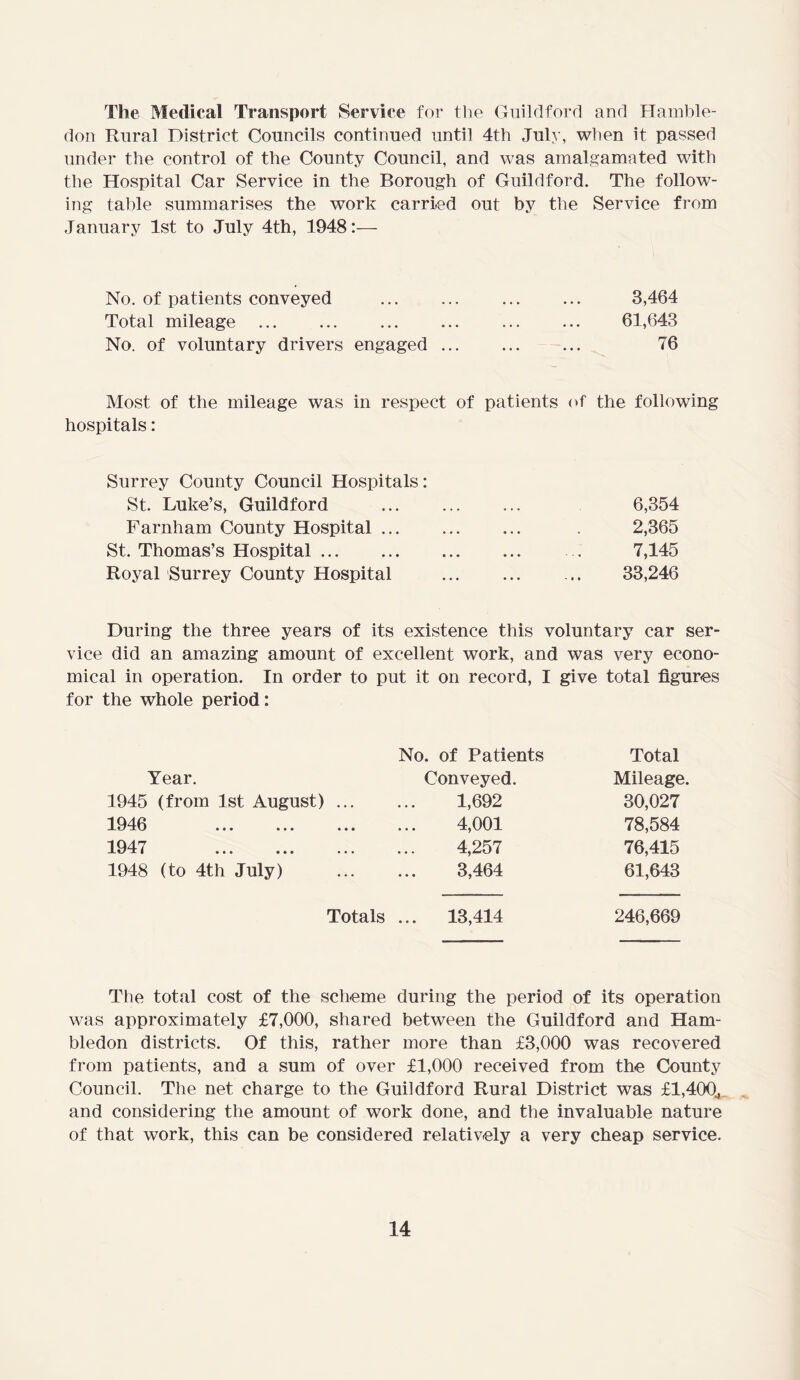 The Medical Transport Service for the Guildford and Hamble- don Rural District Councils continued until 4th July, when it passed under the control of the County Council, and was amalgamated with the Hospital Car Service in the Borough of Guildford. The follow- ing table summarises the work carried out by the Service from January 1st to July 4th, 1948:— No. of patients conveyed Total mileage No. of voluntary drivers engaged 3,464 61,643 76 Most of the mileage was in respect of patients of the following hospitals: Surrey County Council Hospitals: St. Luke’s, Guildford Farnham County Hospital ... St. Thomas’s Hospital Royal Surrey County Hospital 6,354 2,365 7,145 33,246 During the three years of its existence this voluntary car ser- vice did an amazing amount of excellent work, and was very econo- mical in operation. In order to put it on record, I give total figures for the whole period: No. of Patients Total Year. Conveyed. Mileage. 1945 (from 1st August) ... 1,692 30,027 1946 4,001 78,584 1947 ... ... 4,257 76,415 1948 (to 4th July) 3,464 61,643 Totals ... 13,414 246,669 The total cost of the scheme during the period of its operation was approximately £7,000, shared between the Guildford and Ham- bledon districts. Of this, rather more than £3,000 was recovered from patients, and a sum of over £1,000 received from the County Council. The net charge to the Guildford Rural District was £1,400., and considering the amount of work done, and the invaluable nature of that work, this can be considered relatively a very cheap service.
