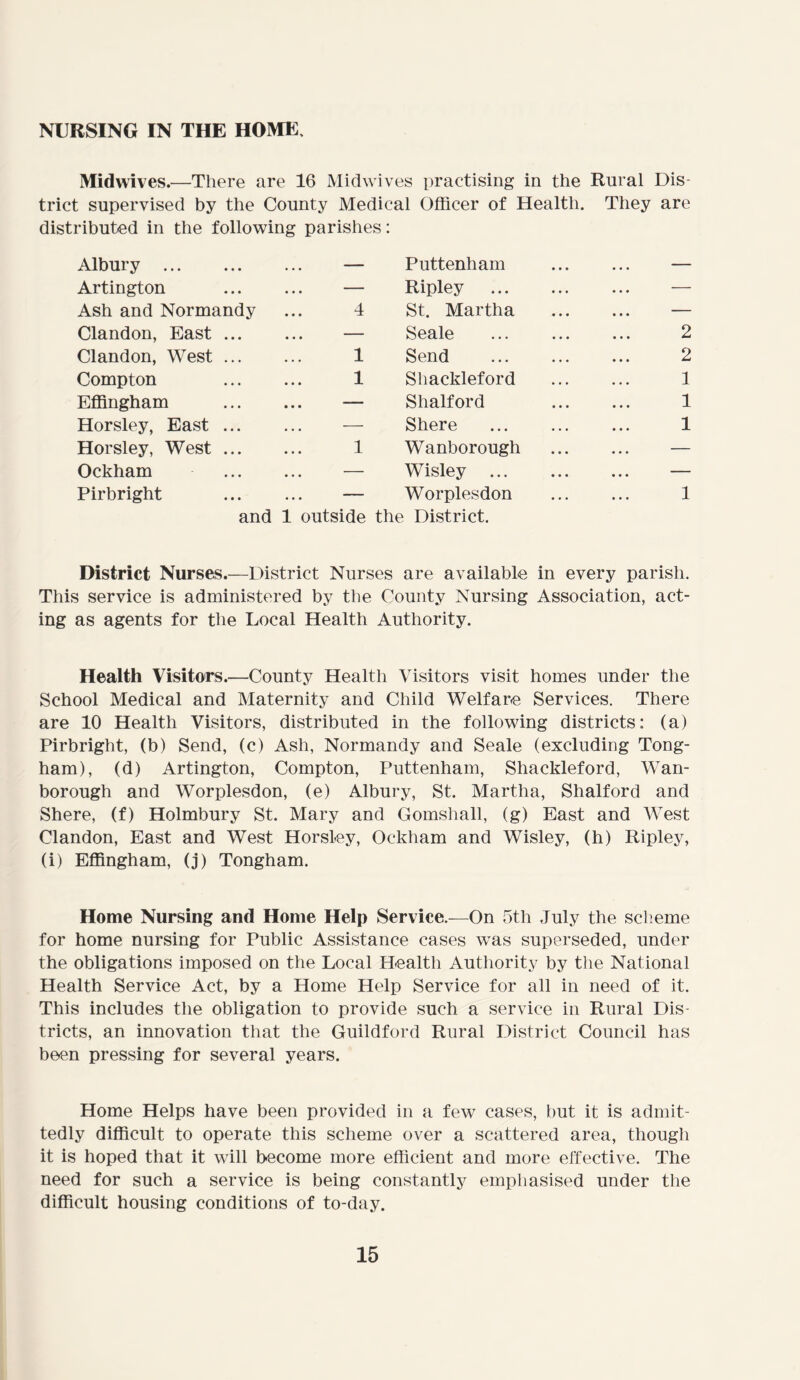 NURSING IN THE HOME, Midwives.—There are 16 Midwives practising in the Rural Dis trict supervised by the County Medical Officer of Health, distributed in the following parishes: They are Albury — Puttenham — Artington ... — Ripley — Ash and Normandy 4 St. Martha — Clandon, East ... ... — Seale 2 Clandon, West ... 1 Send 2 Compton 1 Shackleford 1 Effingham ... — Shalford 1 Horsley, East ... — Shere 1 Horsley, West ... 1 Wanborough — Ockham ... — Wisley ... — Pirbright and — Worplesdon 1 outside the District. 1 District Nurses.—District Nurses are available in every parish. This service is administered by the County Nursing Association, act- ing as agents for the Local Health Authority. Health Visitors.—County Health Visitors visit homes under the School Medical and Maternity and Child Welfare Services. There are 10 Health Visitors, distributed in the following districts: (a) Pirbright, (b) Send, (c) Ash, Normandy and Seale (excluding Tong- ham), (d) Artington, Compton, Puttenham, Shackleford, Wan- borough and Worplesdon, (e) Albury, St. Martha, Shalford and Shere, (f) Holmbury St. Mary and Gomshall, (g) East and West Clandon, East and West Horsley, Ockham and Wisley, (h) Ripley, (i) Effingham, (j) Tongham. Home Nursing and Home Help Service.—On 5th July the scheme for home nursing for Public Assistance cases wras superseded, under the obligations imposed on the Local Health Authority by the National Health Service Act, by a Home Help Service for all in need of it. This includes the obligation to provide such a service in Rural Dis- tricts, an innovation that the Guildford Rural District Council has been pressing for several years. Home Helps have been provided in a few cases, but it is admit- tedly difficult to operate this scheme over a scattered area, though it is hoped that it will become more efficient and more effective. The need for such a service is being constantly emphasised under the difficult housing conditions of to-day.