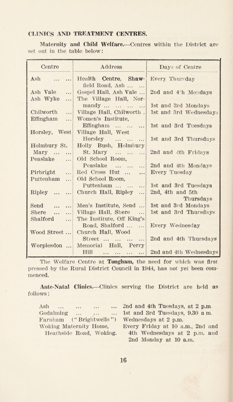 CLINICS AND TREATMENT CENTRES. Maternity and Child Welfare.—Centres within the District are set out in the table below: Centre Address Days of Centre Ash Health Centre, Shaw- Every Thursday field Road, Ash Ash Vale Gospel Hall, Ash Vale ... 2nd and 4'h Mondays Ash Wyke ... The Village Hall, Nor- mandy 1st and 3rd Mondays Chilworth Village Hall, Chilworth . 1st and 3rd Wednesdays Effingham Women’s Institute, Effingham 1st and 3rd Tuesdays Horsley, West Village Hall, West Horsley 1st and 3rd Thursdays Holmbury St. Holly Bush, Holmbury Mary St. Mary 2nd and 4th Fridays Peaslake Old School Room, Peaslake 2nd and 4th Mondays Pirbright Red Cross Hut Every Tuesday Puttenham ... Old School Room, Puttenham 1st and 3rd Tuesdays Ripley Church Hall, Ripley ... 2nd, 4th and 5th Thursdays Send Men’s Institute, Send ... 1st and 3rd Mondays Shere Village Hall, Shere 1st and 3rd Thursdays Shalford The Institute, Off King’s Road, Shalford Every Wednesday Wood Street ... Church Hall, Wood Street 2nd and 4th Thursdays Worplesdon ... Memorial Hall, Perry IIill ••• ••• ••• ••• 2nd and 4th Wednesdays The Welfare Centre at Tongham, the need for which was first pressed by the Rural District Council in 1944, has not yet been com- menced. Ante-Natal Clinics.—Clinics follows: Ash Godaiming Farnham (“ Brightwells ”) Woking Maternity Home, Heathside Road, Woking. serving the District are held as 2nd and 4th Tuesdays, at 2 p.m. 1st and 3rd Tuesdays, 9.30 a m. Wednesdays at 2 p.m. Every Friday at 10 a.m., 2nd and 4th Wednesdays at 2 p.m. and 2nd Monday at 10 a.m.