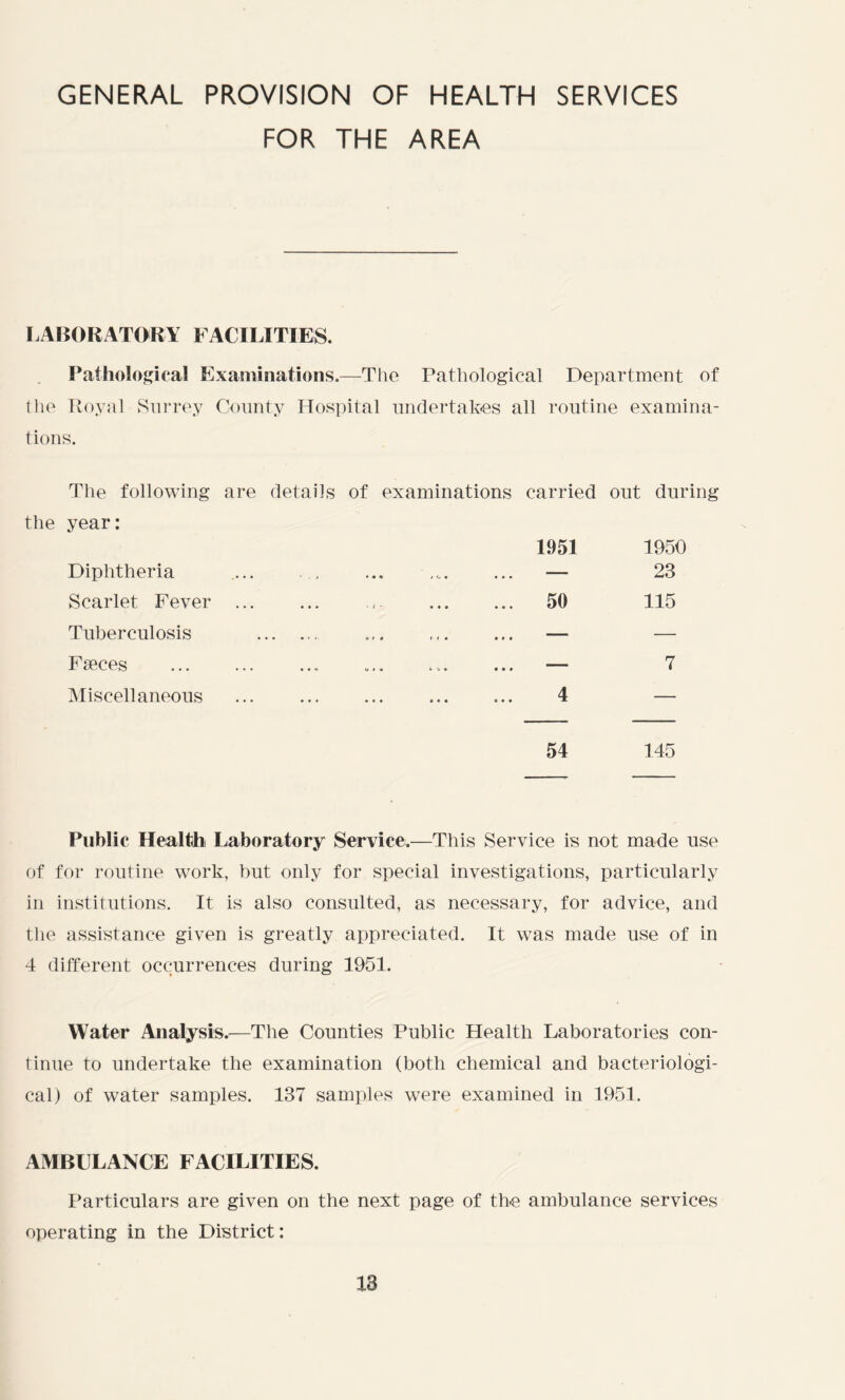 GENERAL PROVISION OF HEALTH SERVICES FOR THE AREA LABORATORY FACILITIES. Pathological Examinations.—The Pathological Department of the Royal Surrey County Hospital undertakes all routine examina- tions. The following are details of examinations carried out during the year: 1951 1950 Diphtheria .••• . > • • •> *• ••• — 23 Scarlet Fever • •• 1 i  ••• ••• 50 115 Tuberculosis • •• • • • a • 4 II* • « • — — Faeces • •• <j • * t'. *■ — 7 Miscellaneous • •• ••• • « • c • * t * • 4 — 54 145 Public Health Laboratory Service.—This Service is not made use of for routine work, but only for special investigations, particularly in institutions. It is also consulted, as necessary, for advice, and the assistance given is greatly appreciated. It was made use of in 4 different occurrences during 1951. Water Analysis*—The Counties Public Health Laboratories con- tinue to undertake the examination (both chemical and bacteriologi- cal) of water samples. 137 samples were examined in 1951. AMBULANCE FACILITIES. Particulars are given on the next page of the ambulance services operating in the District: