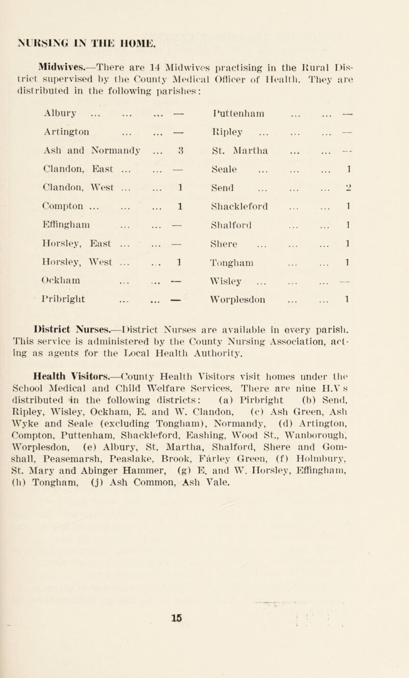 NURSING IN THE HOME. Midwives.—There are 14 Midwives supervised by the County Medica •ibuted in the following parishes: 5 practising in the 1 Officer of Health. Rural Dis- They are Albury —• Puttenham — Artington — Ripley — Ash and Normandy 3 St. Martha ... — Clandon, East — Seale 1 Clandon, West 1 Send 2 Compton ... 1 Shackleford 1 Effingham — Shalford 1 Horsley, East ... — Shere 3 Horsley, West ... 1 Tongham 1 Ockham — Wisley — Pribriglit — Worplesdon 1 District Nurses.—District Nurses are available in every parish. This service is administered by the County Nursing Association, act- ing as agents for the Local Healtli Authority. Health Visitors.—County Health Visitors visit homes under the School Medical and Child Welfare Services. There are nine H.V s distributed in the following districts: (a) Pirbright (b) Send, Ripley, Wisley, Ockham, E. and W. Clandon, (c) Ash Green, Ash Wyke and Seale (excluding Tongham), Normandy, (d) Arlington, Compton, Puttenham, Shackleford, Eashing, Wood St., Wanborough, Worplesdon, (e) Albury, St. Martha, Shalford, Shere and Gom- shall, Peasemarsh, Peaslake, Brook, Farley Green, (f) Holmbury, St. Mary and Abinger Hammer, (g) E. and W. Horsley, Effingham, (h) Tongham, (j) Ash Common, Ash Vale.