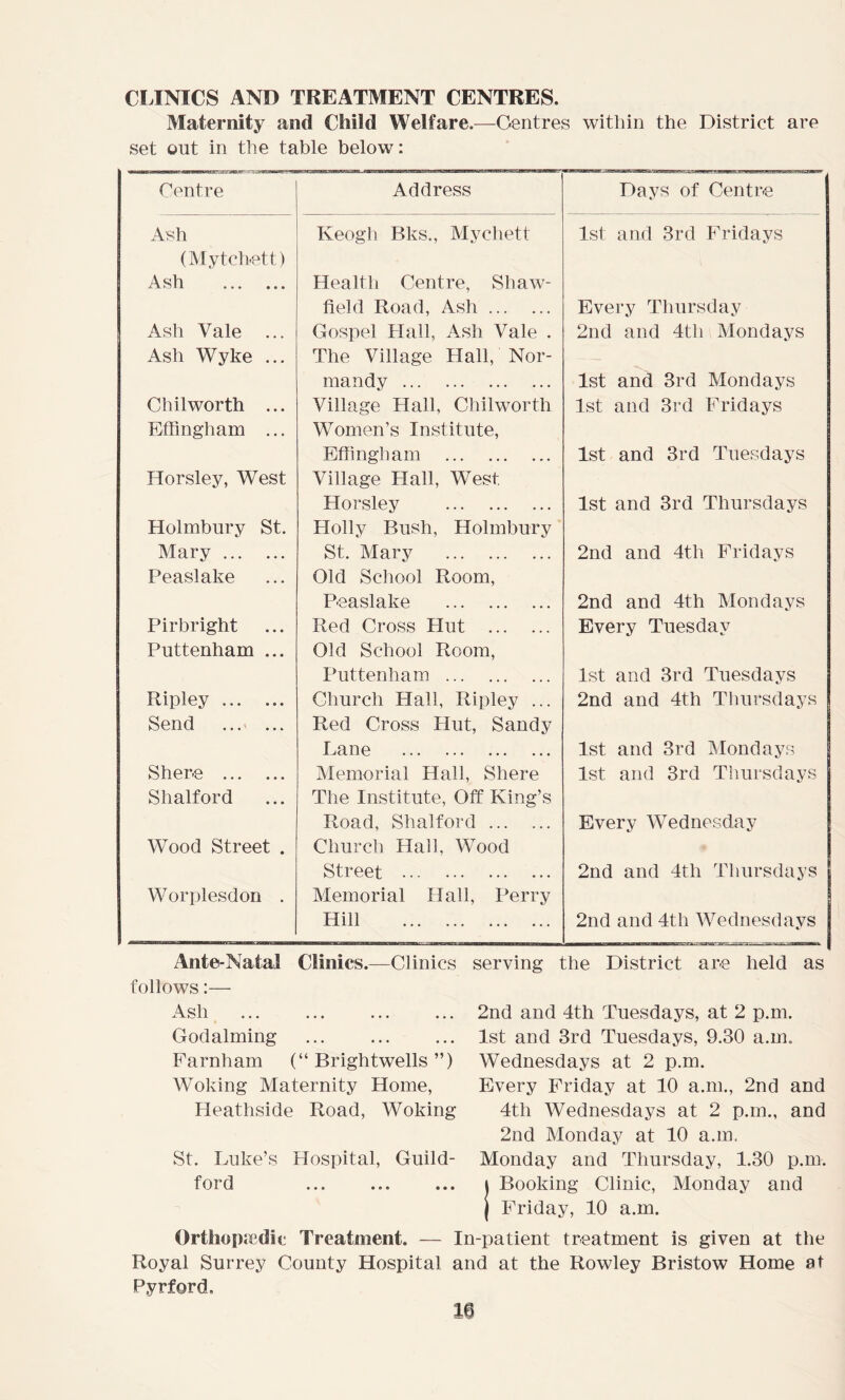 CLINICS AND TREATMENT CENTRES. Maternity and Child Welfare.—Centres within the District are set out in the table below: Centre Address Days of Centre Ash (Mytchett) Keogh Bks., Myehett 1st and 3rd Fridays Ash Health Centre, Shaw- field Road, Ash Every Thursday Ash Vale ... Gospel Hall, Ash Vale . 2nd and 4th Mondays Ash Wyke ... The Village Hall, Nor- mandy 1st and 3rd Mondays Chilworth ... Village Hall, Chilworth 1st and 3rd Fridays Effingham ... Women’s Institute, Effingli am 1st and 3rd Tuesdays Horsley, West Village Hall, West Horsley 1st and 3rd Thursdays Holmbury St. Holly Bush, Holmbury Mary St. Mary 2nd and 4th Fridays Peaslake Old School Room, Peaslake 2nd and 4th Mondays Pirbright Red Cross Hut Every Tuesday Puttenham ... Old School Room, Puttenham 1st and 3rd Tuesdays Ripley Church Hall, Ripley ... 2nd and 4th Thursdays Send ... ... Red Cross Hut, Sandy Lane 1st and 3rd Mondays Sher-e Memorial Hall, Shere 1st and 3rd Thursdays Shalford The Institute, Off King’s Road, Shalford Every Wednesday Wood Street . Church Hall, Wood Street 2nd and 4th Thursdays Worplesdon . Memorial Hall, Perry Hill 2nd and 4th Wednesdays Ante-Natal Clinics.—Clinics serving the District are held as follows:— x\sli ... Godaiming Farnham (“ Brightwells ”) Woking Maternity Home, Heathside Road, Woking St. Luke’s Hospital, Guild- ford 2nd and 4th Tuesdays, at 2 p.m. 1st and 3rd Tuesdays, 9.30 a.m„ Wednesdays at 2 p.m. Every Friday at 10 a.m., 2nd and 4th Wednesdays at 2 p.m., and 2nd Monday at 10 a.m. Monday and Thursday, 1.30 p.m. j Booking Clinic, Monday and j Friday, 10 a.m. Orthopsedic Treatment. — In-patient treatment is given at the Royal Surrey County Hospital and at the Rowley Bristow Home at Pyrford. 10