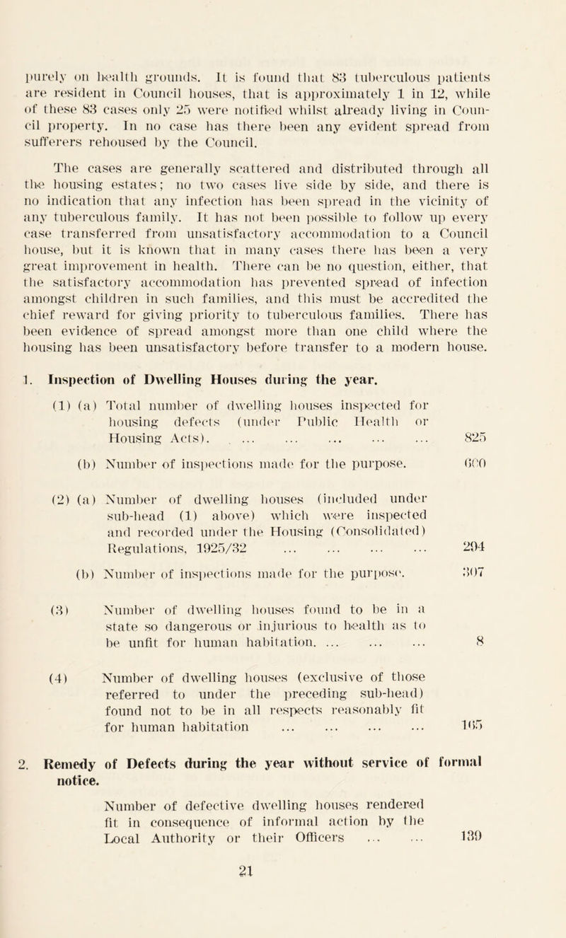 purely on health grounds. It is found that 83 tuberculous patients are resident in Council houses, that is approximately 1 in 12, while of these 83 cases only 25 were notified whilst already living in Coun- cil property. In no case has there been any evident spread from sufferers rehoused by the Council. The cases are generally scattered and distributed through all the housing estates; no two cases live side by side, and there is no indication that any infection has been spread in the vicinity of any tuberculous family. It has not been possible to follow up every case transferred from unsatisfactory accommodation to a Council house, but it is known that in many cases there has been a very great improvement in health. There can be no question, either, that the satisfactory accommodation lias prevented spread of infection amongst children in such families, and this must be accredited the chief reward for giving priority to tuberculous families. There has been evidence of spread amongst more than one child where the housing has been unsatisfactory before transfer to a modern house. 1. Inspection of Dwelling Houses dining the year. (1) (a) Total number of dwelling houses inspected for housing defects (under Public Health or Housing Acts). ... ... (b) Number of inspections made for the purpose. 825 000 (2) (a) Number of dwelling houses (included under sub-head (1) above) which were inspected and recorded under the Housing (Consolidated) Regulations, 1925/32 (b) Number of inspections made for the purpose. 294 307 (3) Number of dwelling houses found to be in a state so dangerous or injurious to health as to be unfit for human habitation. ... 8 (4) Number of dwelling houses (exclusive of those referred to under the preceding sub-head) found not to be in all respects reasonably fit for human habitation ... 105 2. Remedy of Defects during the year without service of formal notice. Number of defective dwelling houses rendered fit in consequence of informal action by the Local Authority or their Officers 139