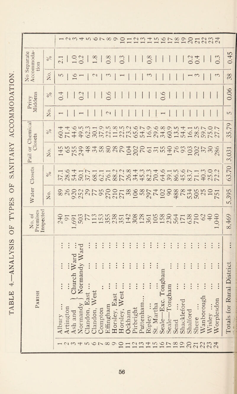 TABLE 4.—ANALYSIS OF TYPES OF SANITARY ACCOMMODATION. 22 23 24 . <1 6 § oj g .2 C/3 O ^ 1 t-H 1 rj . 1 1 1 1 1 1 . . .5 T3 F- T3 1 ‘ O • 1 1 1 1 1 1 o 1 Cl * s 04 tt> _ r~; <V O o • rH CL ^'tvOincOHOMOOOiOCN'ONONOOOCNUVt o>' oi 'O N 't 't 4D CO ro M ION ON 04couo^'odor:dco^t:Ncjo6dLor2 NNOlOrnMCOOTHlOTHNiONM £ rH 0> 04 rH 04 r—I 1—1 04 04 J>. CO N> no <D C/2 o <u I 03 04 H'O'tHN'HrHHONOOct'COCO^t'OHlO'ONrnCOO JN 00 6 N 00 NI 4D 00 N 'O IT) (N 6 On O lO CO th O LO CN COC4iT)iOCOO'ONOONMCOO-OONvOCOOO'tOON't<NN O O^OMO'MOOOHOO'OOON^OOOOOO'tiOlOOn OOMMiOMNONHMOOiOO'NOaoONcOOMHiO OC4 04 04 04 r— 04 rH rj- LO i-O N> C <v OriHCONCOCOiOOOHMXOOHiOOOOOHOOOOOO OO'OONHiniOCOiO'tOO'OOiOCO'ONCO^OO't 04 vO LO t—h t—i CO 04 CO ’“i CO t—h CO r-r rH 04 LO r—i \0 On C 2 LO O' CO LO O NO 00~ O) HH Cfi o. • - P • 0 H O' <D rC -G JO > > > QuO^^tOtOtOtOtOtOtO^^^ rnNCOci-iOONCOONOH (NCO^iOONOOONOrHMCO't t-H h H H t-H r—I rH rH CN CN (N 04