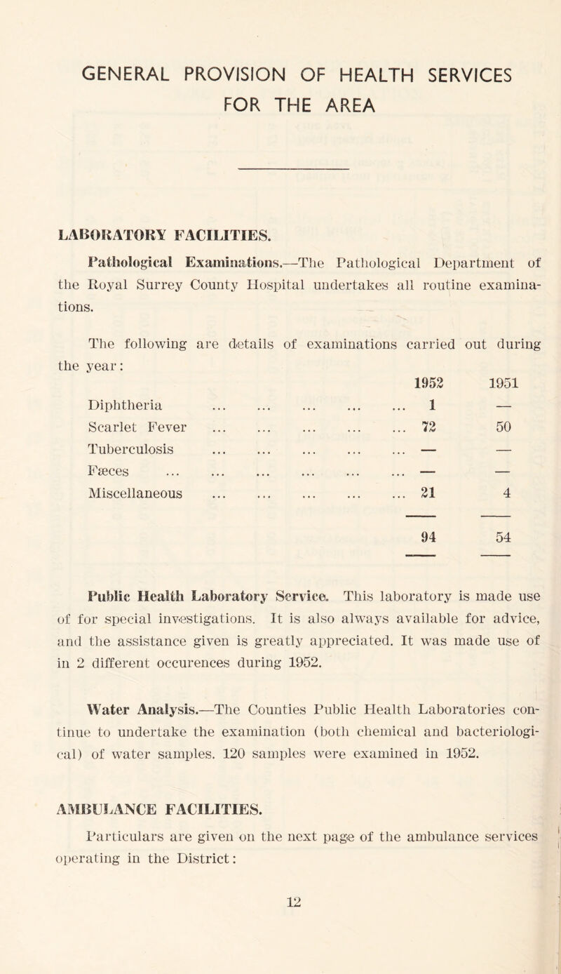 GENERAL PROVISION OF HEALTH SERVICES FOR THE AREA LABORATORY FACILITIES. Pathological Examinations.—The Pathological Department of the Royal Surrey County Hospital undertakes all routine examina- tions. The following are details of examinations carried out during the year: Diphtheria Scarlet Fever Tuberculosis Fseces Miscellaneous 94 54 1952 1951 1 — 72 50 21 4 Public Health Laboratory Service. This laboratory is made use of for special investigations. It is also always available for advice, and the assistance given is greatly appreciated. It was made use of in 2 different occurences during 1952. Water Analysis.—The Counties Public Health Laboratories con- tinue to undertake the examination (both chemical and bacteriologi- cal) of water samples. 120 samples were examined in 1952. AMBULANCE FACILITIES. Particulars are given on the next pag-e of the ambulance services operating in the District: