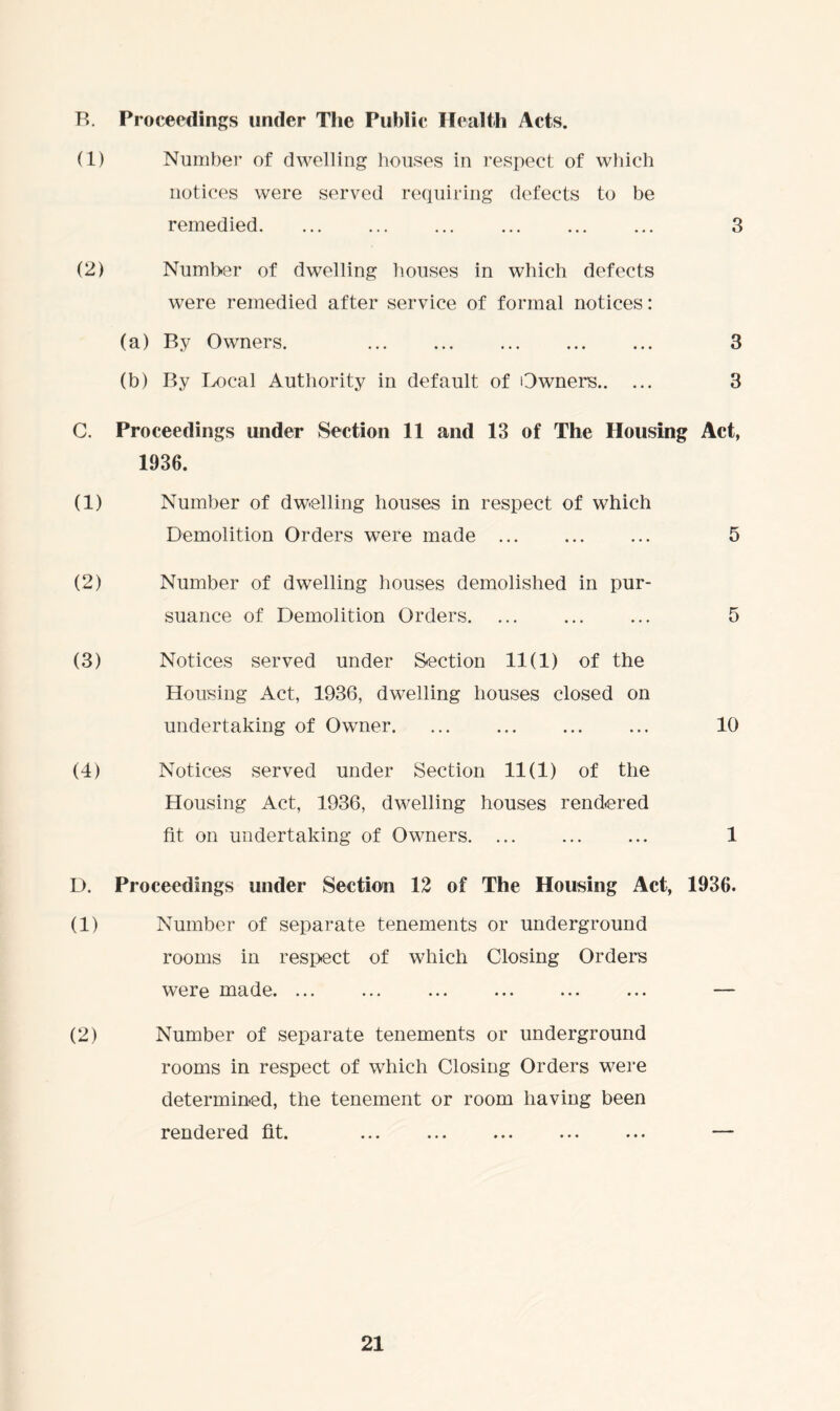 B. Proceedings under The Public Health Acts. (1) Number of dwelling houses in respect of which notices were served requiring defects to be remedied. ... ... ... ... ... ... 3 (2) Number of dwelling houses in which defects were remedied after service of formal notices: (a) By Owners. 3 (b) By Local Authority in default of Owners 3 C. Proceedings under Section 11 and 13 of The Housing Act, 1936. (1) Number of dwelling houses in respect of which Demolition Orders were made 5 (2) Number of dwelling houses demolished in pur- suance of Demolition Orders. ... ... ... 5 (3) Notices served under Section 11(1) of the Housing Act, 1936, dwelling houses closed on undertaking of Owner. ... 10 (4) Notices served under Section 11(1) of the Housing Act, 1936, dwelling houses rendered fit on undertaking of Owners 1 D. Proceedings under Section 12 of The Housing Act, 1936. (1) Number of separate tenements or underground rooms in respect of which Closing Orders were made. ... ... ... ... ... ... — (2) Number of separate tenements or underground rooms in respect of which Closing Orders were determined, the tenement or room having been rendered fit. ... ... ... ... ... —