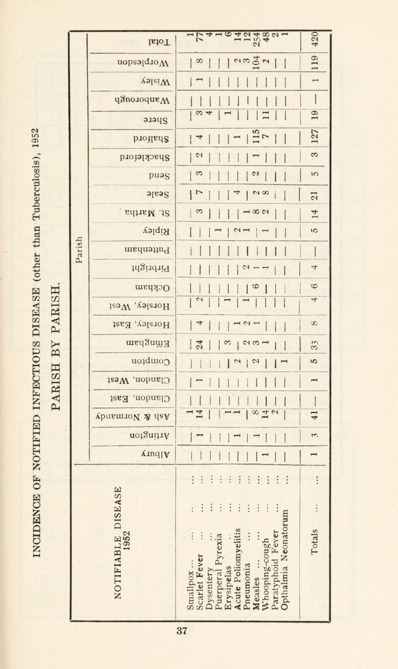 VO Oi m • r-H m o P o Sh 0) X p H P d X? f-i o> X! w W CQ CO HH H Ph 2 <! 3 * U1 P PQ o t—l HH PH w 0 CO 3 £ 1 H O £ O 8 Q i—( O Z x <n v- c4 cu w co c a CD —H Q WJ5 _J 05 ^ r-H 03 H O Z <U > <U Ou rt • X <u >1 &L <u 6 o X* ^ 73 T3 S 3 C/3 CO <u ^73 Vh _ <u C cl. <U i- cn ^ <U ^ 3 >, 3 w O u p3 —* * ^ Vh 4> x > C^r<u 3 &H o O -a 6 3 J— O -<-> rt C o <u Z 2 o 4> Oh Cl « C o 6 3 <u c t/5 0) 75 <u cj 6 tuO o C X &£;. o XT1 3 O cj X X ^ ^ _ ~ . . > ci Cl Q0lW<<cS^C1hO l«PX IH f> Tl< H CO ^ (N ^ 00 N ^ C* 1-H 1—1 lO Tf <N 420 uops3[dio^v\. 00 i 1 1 r-H • 1 119 X31SIAV i 1 1 1 1 1 1 r-H q^nojoquEjW 1 i 1 1 i 1 l 1 1 1 9J311S ”T 1 'H 1 1 1 2 1 1 Oi r-H pjoji^qs ! •* i 1 115 7 127 piopi^qs N 1 i r i I i CO PU3S _ « 1 | I iN I I I m 31E3S ** i ^ ii i r-H <N is CO i | -COO, | | rH A9{dig 1 O,- | - | | lO uiHqugpnj 1 1 i 1 1 11 1 1 1 jqguqjid 1 I iN-- i i uiisqjpo 11 i | |CD | M | CO }S9jY\ ‘A3[SJ0H i i ~ i i i i i }sng ‘^3isaoH i - o, - | | ! ao ureqgmgg CN J CO j <N CO '-H | j CO CO ucqduiog Mil N r i m •X ?S9M ‘uopinqo - i 1 II 1 1 II r-H }si2g ‘uopu^io i 1 1 1 1 1 1 II l Apu^uuox qsy 2 M ^ |00 2M | iH -r uo;puqjy -11 ~ i 111 r^, Ajnq^y 11111111-11 r-H tn 5 o H