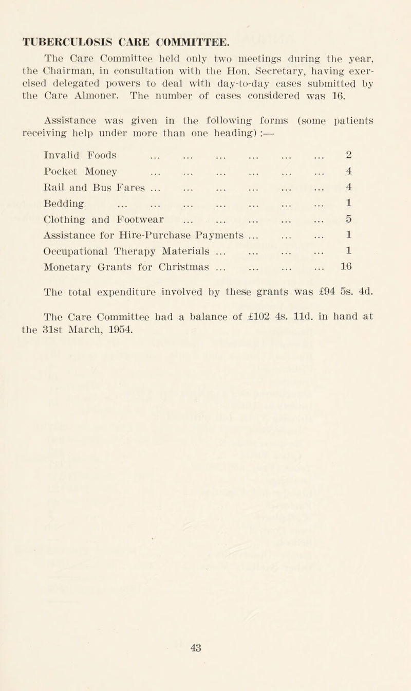 TUBERCULOSIS CARE COMMITTEE. The Care Committee held only two meetings during the year, the Chairman, in consultation with the Hon. Secretary, having exer- cised delegated powers to deal with day-to-day cases submitted by the Care Almoner. The number of cases considered was 16. Assistance was given in the following forms (some patients receiving help under more than one heading) :— Invalid Foods ... ... ... ... 2 Pocket Money ... ... ... ... ... ... 4 Rail and Bus Fares ... ... 4 Bedding ... ... ... 1 Clothing and Footwear ... 5 Assistance for Hire-Purchase Payments ... 1 Occupational Therapy Materials ... ... ... ... 1 Monetary Grants for Christmas 16 The total expenditure involved by these grants was £94 5s. 4d. The Care Committee had a balance of £102 4s. lid. in hand at the 31st March, 1954.