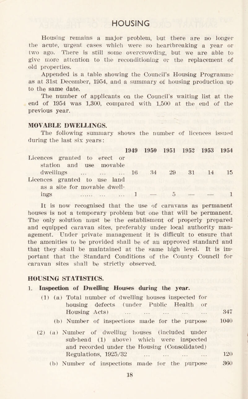 HOUSING Housing remains a major problem, but there are no longer the acute, urgent cases which were so heartbreaking a year or two ago. There is still some overcrowding, but we are able to give more attention to the reconditioning or the replacement of old properties. Appended is a table showing the Council’s Housing Programme as at 31st December, 1954, and a summary of housing production up to the same date. The number of applicants on the Council’s waiting list at the end of 1954 was 1,300, compared with 1,500 at the end of the previous year. MOVABLE DWELLINGS. The following summary shows the number of licences issued during the last six years: 1949 1950 1951 1952 1953 1954 Licences granted station and dwellings to erect or use movable 16 34 29 31 14 15 Licences granted to use land as a site for movable dwell- ings ... 1 — 5 — — 1 It is now recognised that the use of caravans as permanent houses is not a temporary problem but one that will be permanent. The only solution must be the establishment of properly prepared and equipped caravan sites, preferably under local authority man- agement. Under private management it is difficult to ensure that the amenities to be provided shall be of an approved standard and that they . shall be maintained at the same high level. It is im- portant that the Standard Conditions of the County Council for caravan sites shall be strictly observed. HOUSING STATISTIC'S. 1. Inspection of Dwelling Houses during tSie year. (1) (a) Total number of dwelling houses inspected for housing defects (under Public Health or Housing Acts) ... ... ... ... ... 347 (b) Number of inspections made for the purpose 1040 (2) (a) Number of dwelling houses (included under sub-head (1) above) which were inspected and recorded under the Housing (Consolidated) Regulations, 1925/32 120 (b) Number of inspections made for the purpose 360