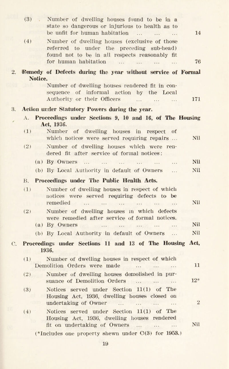 (3) . Number of dwelling houses found to be in a state so dangerous or injurious to health as to be unfit for human habitation 14 (4) Number of dwelling houses (exclusive of those referred to under the preceding sub-head) found not to be in all respects reasonably fit for human habitation ... 76 2. Remedy of Defects during the year without service of Formal Notice. Number of dwelling houses rendered fit in con- sequence of informal action by the Local Authority or their Officers ... ... ... 171 3. Action under Statutory' Powers during the year. A. Proceedings under Sections 9, 10 and 16, of The Housing Act, 1936. (1) Number of dwelling houses in respect of which notices were served requiring repairs ... Nil (2) Number of dwelling houses which were ren- dered fit after service of formal notices : (a) By Owners ... ... ... ... ... ... Nil (b) By Local Authority in default of Owners ... Nil B. Proceedings under The Public Health Acts. (1) Number of dwelling houses in respect of which notices were served requiring defects to be remedied ... ... ... ... ... ... Nil (2) Number of dwelling houses m which defects were remedied after service of formal notices. (a) By Owners ... ... ... Nil (b) By Local Authority in default of Owners ... Nil C. Proceedings under Sections 11 and 13 of The Housing Act, 1936. (1) Number of dwelling houses in respect of which Demolition Orders were made ... ... ... 11 (2) Number of dwelling houses demolished in pur- suance of Demolition Orders ... 12* (3) Notices served under Section 11(1) of The Housing Act, 1936, dwelling houses closed on undertaking of Owner ... ... ... ... 2 (4) Notices served under Section 11(1) of The Housing Act, 1936, dwelling houses rendered fit on undertaking of Owners ... ... ... Nil (*Includes one property shewn under 0(3) for 1953.)