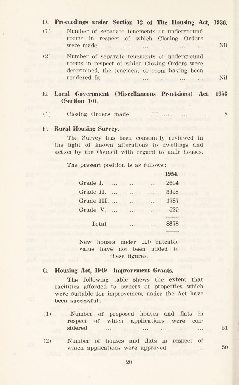 D. Proceedings under Section 12 of The Housing Act, 1936. (1) Number of separate tenements or underground rooms in respect of which Closing Orders were made ... ... ... ... ... ... Nil (2) Number of separate tenements or underground rooms in respect of which Closing Orders were determined, the tenement or room having been rendered fit ... ... ... ... ... Nil E. Local Government (Miscellaneous Provisions) Act, 1953 (Section 10). (1) Closing Orders made 8 F. Rural Housing Survey. The Survey has been constantly reviewed in the light of known alterations to dwellings and action by the Council with regard to unfit houses. The present position is as follows : Grade I. Grade II. Grade III. Grade V. 1954. 2604 3458 1787 529 Total 8378 New houses under £20 rateable value have not been added to these figures. G. Housing Act, 1949—Improvement Grants. The following table shews the extent that facilities afforded to owners of properties which were suitable for improvement under the Act have been successful: (1) Number of proposed houses and flats in respect of which applications were con- sidered 51 (2) Number of houses and flats in respect of which applications were approved 50