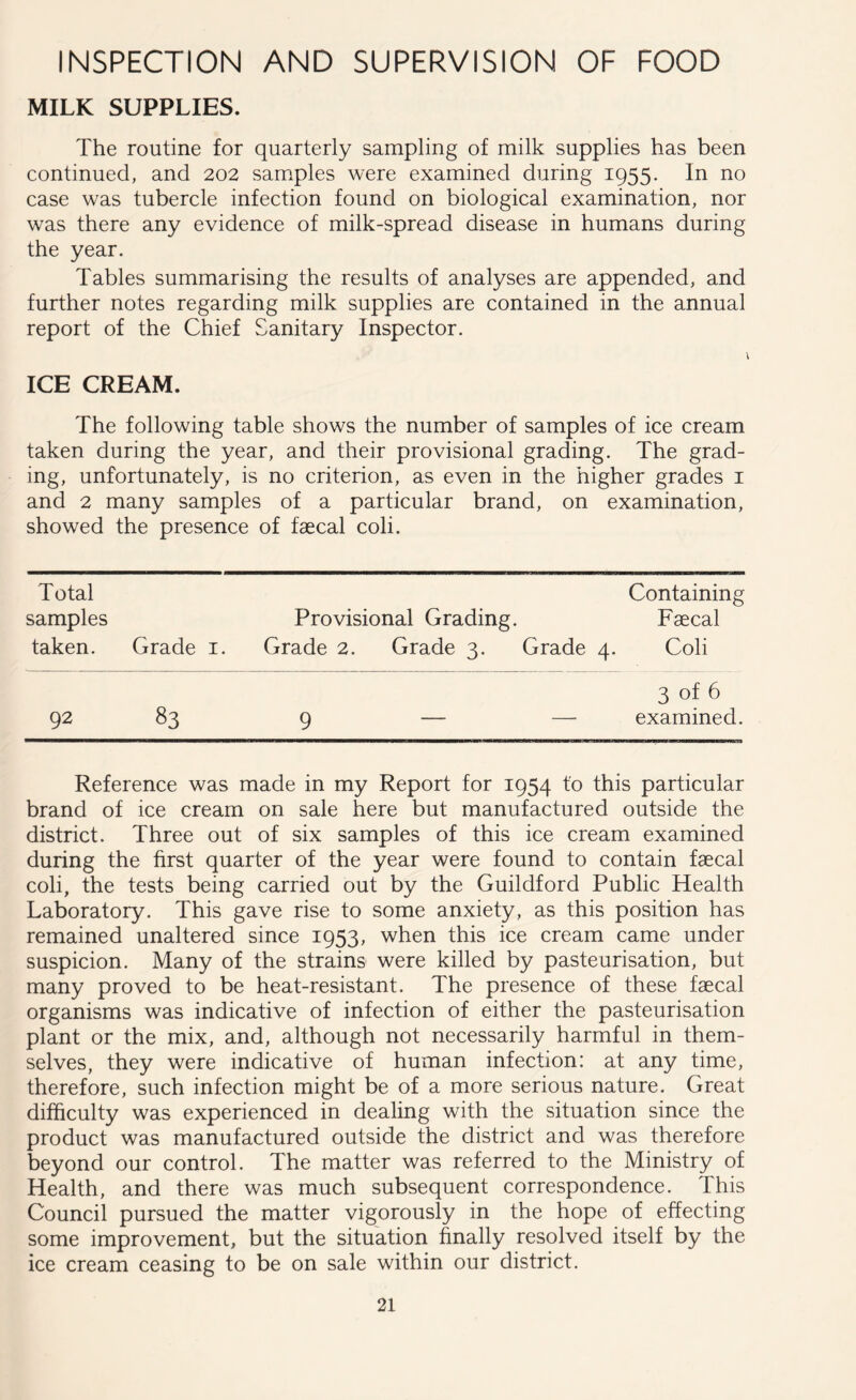 INSPECTION AND SUPERVISION OF FOOD MILK SUPPLIES. The routine for quarterly sampling of milk supplies has been continued, and 202 samples were examined during 1955. In no case was tubercle infection found on biological examination, nor wras there any evidence of milk-spread disease in humans during the year. Tables summarising the results of analyses are appended, and further notes regarding milk supplies are contained in the annual report of the Chief Sanitary Inspector. ICE CREAM. The following table shows the number of samples of ice cream taken during the year, and their provisional grading. The grad- ing, unfortunately, is no criterion, as even in the higher grades 1 and 2 many samples of a particular brand, on examination, showed the presence of faecal coli. Total Containing samples Provisional Grading. Faecal taken. Grade 1. Grade 2. Grade 3. Grade 4. Coli 3 of 6 92 83 9 — — examined. Reference was made in my Report for 1954 to this particular brand of ice cream on sale here but manufactured outside the district. Three out of six samples of this ice cream examined during the first quarter of the year were found to contain faecal coli, the tests being carried out by the Guildford Public Health Laboratory. This gave rise to some anxiety, as this position has remained unaltered since 1953, when this ice cream came under suspicion. Many of the strains were killed by pasteurisation, but many proved to be heat-resistant. The presence of these faecal organisms was indicative of infection of either the pasteurisation plant or the mix, and, although not necessarily harmful in them- selves, they were indicative of human infection: at any time, therefore, such infection might be of a more serious nature. Great difficulty was experienced in dealing with the situation since the product was manufactured outside the district and was therefore beyond our control. The matter was referred to the Ministry of Health, and there was much subsequent correspondence. This Council pursued the matter vigorously in the hope of effecting some improvement, but the situation finally resolved itself by the ice cream ceasing to be on sale within our district.