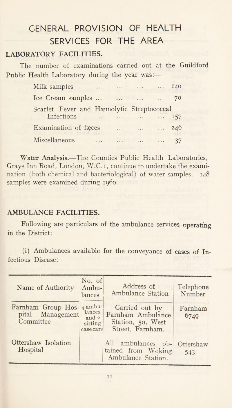 GENERAL PROVISION OF HEALTH SERVICES FOR THE AREA LABORATORY FACILITIES. The number of examinations carried out at the Guildford Public Health Laboratory during the year was:— Milk samples ... ... ... 140 Ice Cream samples ... ... ... ... 70 Scarlet Fever and Haemolytic Streptococcal Infections ... ... ... ... 157 Examination of faeces ... ... ... 246 Miscellaneous ... ... ... ... 37 Water Analysis.—The Counties Public Health Laboratories, Grays Inn Road, London, W.C.i, continue to undertake the exami- nation (both chemical and bacteriological) of water samples. 148 samples were examined during i960. AMBULANCE FACILITIES. Following are particulars of the ambulance services operating in the District: (i) Ambulances available fectious Disease: for the conveyance of cases of In- Name of Authority No. of Ambu- lances Address of Ambulance Station Telephone Number Farnham Group Hos- pital Management Committee 4 ambu- lances and 2 sitting case cars Carried out by Farnham Ambulance Station, 50, West Street, Farnham. Farnham 6749 Ottershaw Isolation Hospital All ambulances ob- tained from Woking Ambulance Station. Ottershaw 543