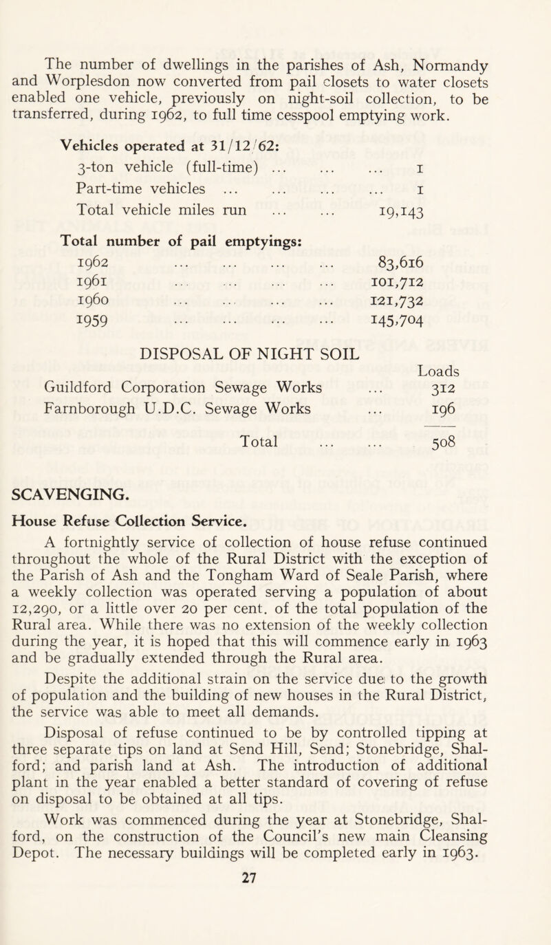 The number of dwellings in the parishes of Ash, Normandy and Worplesdon now converted from pail closets to water closets enabled one vehicle, previously on night-soil collection, to be transferred, during 1962, to full time cesspool emptying work. Vehicles operated at 31/12 62: 3-ton vehicle (full-time) ... 1 Part-time vehicles 1 Total vehicle miles run I9H43 Total number of pail emptyings: 1962 83,616 1961 ... ... 101,712 i960 ... ... 121,732 1959 145,704 DISPOSAL OF NIGHT SOIL Loads Guildford Corporation Sewage Works 312 Farnborough U.D.C. Sewage Works 196 Total 508 SCAVENGING. House Refuse Collection Service. A fortnightly service of collection of house refuse continued throughout the whole of the Rural District with the exception of the Parish of Ash and the Tongham Ward of Seale Parish, where a weekly collection was operated serving a population of about 12,290, or a little over 20 per cent, of the total population of the Rural area. While there was no extension of the weekly collection during the year, it is hoped that this will commence early in 1963 and be gradually extended through the Rural area. Despite the additional strain on the service due: to the growth of population and the building of new houses in the Rural District, the service was able to meet all demands. Disposal of refuse continued to be by controlled tipping at three separate tips on land at Send Hill, Send; Stonebridge, Shal- ford; and parish land at Ash. The introduction of additional plant in the year enabled a better standard of covering of refuse on disposal to be obtained at all tips. Work was commenced during the year at Stonebridge, Shal- ford, on the construction of the Council’s new main Cleansing Depot. The necessary buildings will be completed early in 1963.