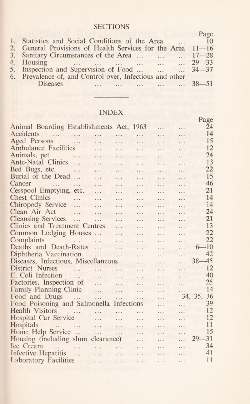 SECTIONS Page 1. Statistics and Social Conditions of the Area ... 10 2. General Provisions of Health Services for the Area 11—16 3. Sanitary Circumstances of the Area 17—28 A Housing 29—33 5. Inspection and Supervision of Food 34—37 6. Prevalence of, and Control over. Infectious and other Diseases ... ... ... ... ... 38—51 INDEX Page Animal Boarding Establishments Act, 1963 ... ... 24 Accidents ... ... ... ... ... ... ... 14 Aged Persons ... ... ... ... ... ... 15 Ambulance Facilities ... ... ... ... ... 12 Animals, pet ... ... ... ... ... ... 24 Ante-Natal Clinics ... ... ... ... ... ... 13 Bed Bugs, etc. 22 Burial of the Dead ... ... ... ... ... ... 15 Cancer ... ... ... ... ... ... ... 46 Cesspool Emptying, etc. ... ... ... ... ... 21 Chest Clinics ... ... ... ... ... ... 14 Chiropody Service 14 Clean Air Act ... ... ... ... ... ... 24 Cleansing Services 21 Clinics and Treatment Centres ... ... ... ... 13 Common Lodging Houses ... ... ... ... ... 22 Complaints ... ... ... ... ... ... 22 Deaths and Death-Rates ... ... ... ... ... 6—10 Diphtheria Vaccination ... ... ... ... ... 42 Diseases, Infectious, Miscellaneous ... ... ... 38—45 District Nurses ... ... ... ... ... ... 12 E. Coli Infection 40 Factories, Inspection of ... ... ... ... ... 25 Family Planning Clinic ... ... ... ... ... 14 Food and Drugs ... ... ... ... ... 34, 35, 36 Food Poisoning and Salmonella Infections ... ... 39 Health Visitors 12 Hospital Car Service 12 Hospitals ... ... ... ... ... ... ... 11 Home Help Service ... ... ... ... ... ... 15 Housing (including slum clearance) ... ... ... 29—31 Ice Cream ... ... ... ... ... ... ... 34 Infective Hepatitis ... ... ... ... ... ... 41 Laboratory Facilities ... ... ... ... ... 11